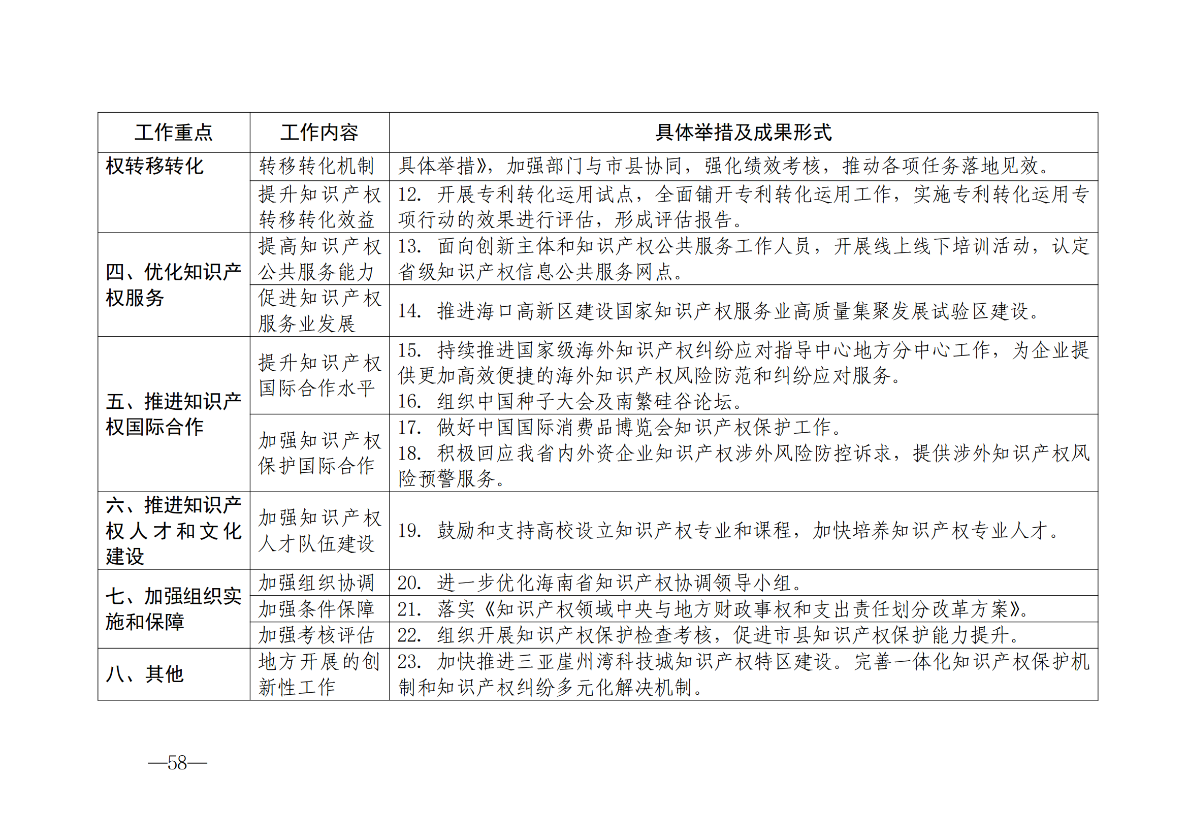 國知局：《2024年知識產(chǎn)權(quán)強國建設(shè)綱要和“十四五”規(guī)劃實施地方工作要點》發(fā)布！