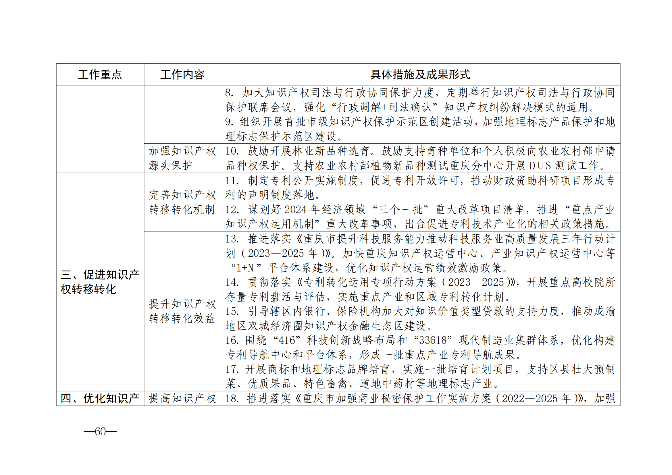 國知局：《2024年知識產(chǎn)權(quán)強國建設(shè)綱要和“十四五”規(guī)劃實施地方工作要點》發(fā)布！