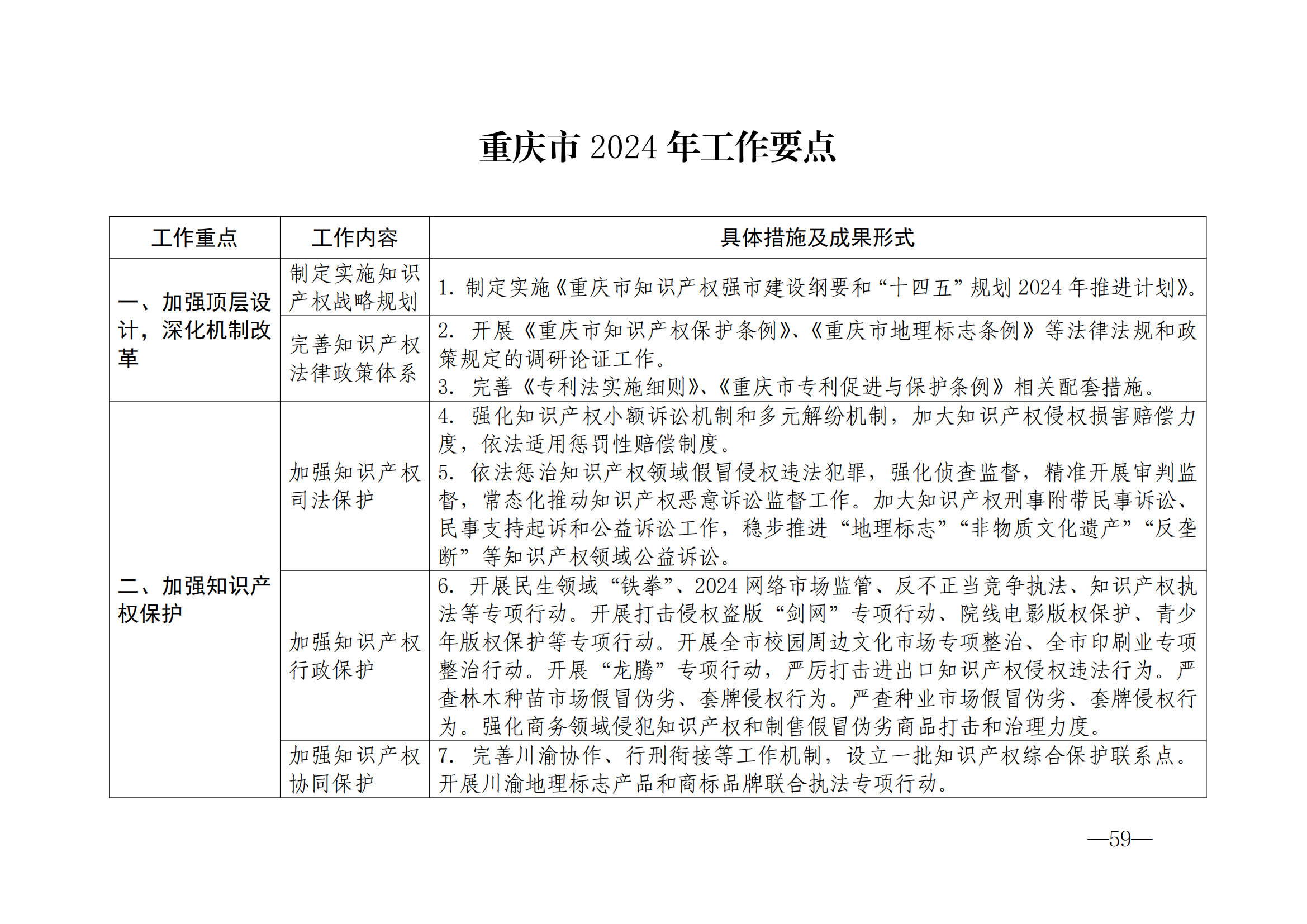 國知局：《2024年知識產(chǎn)權(quán)強國建設(shè)綱要和“十四五”規(guī)劃實施地方工作要點》發(fā)布！