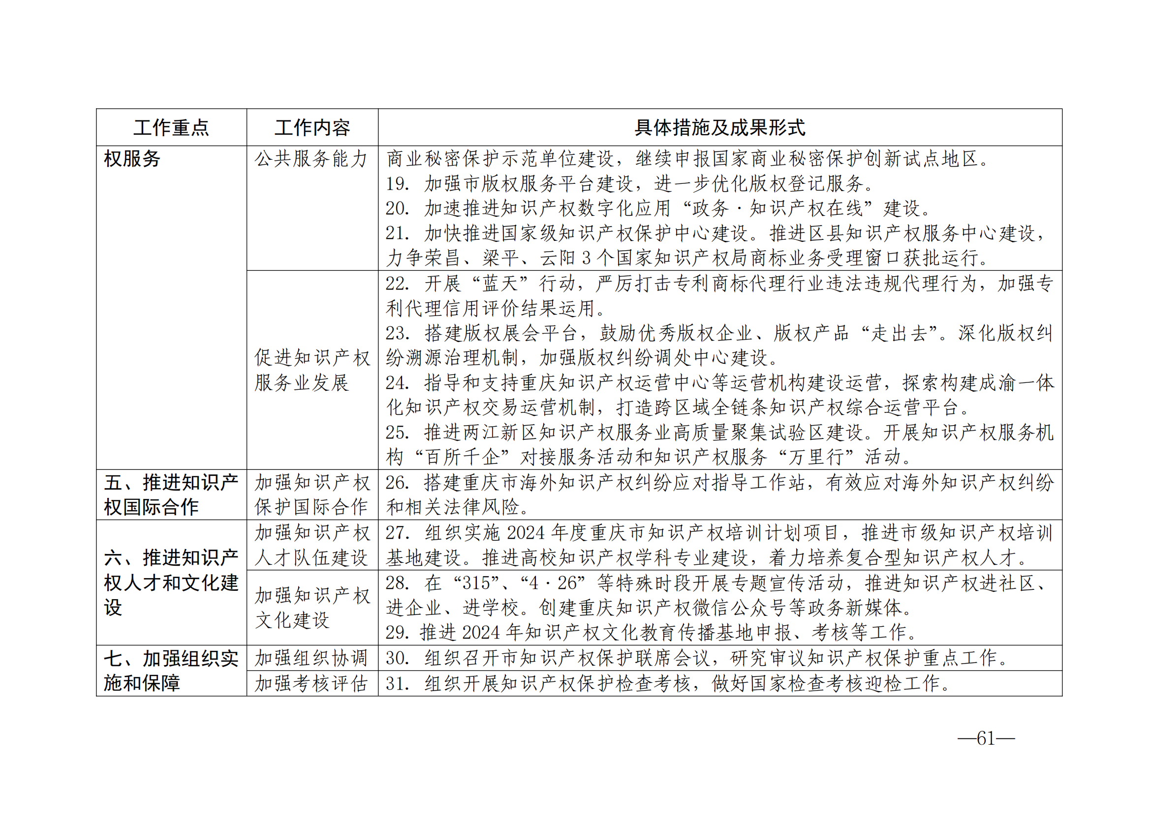 國知局：《2024年知識產(chǎn)權(quán)強國建設(shè)綱要和“十四五”規(guī)劃實施地方工作要點》發(fā)布！