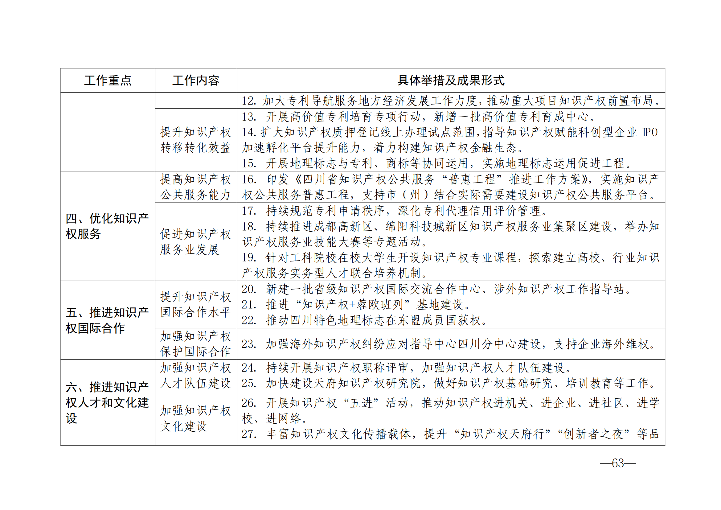 國知局：《2024年知識產(chǎn)權(quán)強國建設(shè)綱要和“十四五”規(guī)劃實施地方工作要點》發(fā)布！