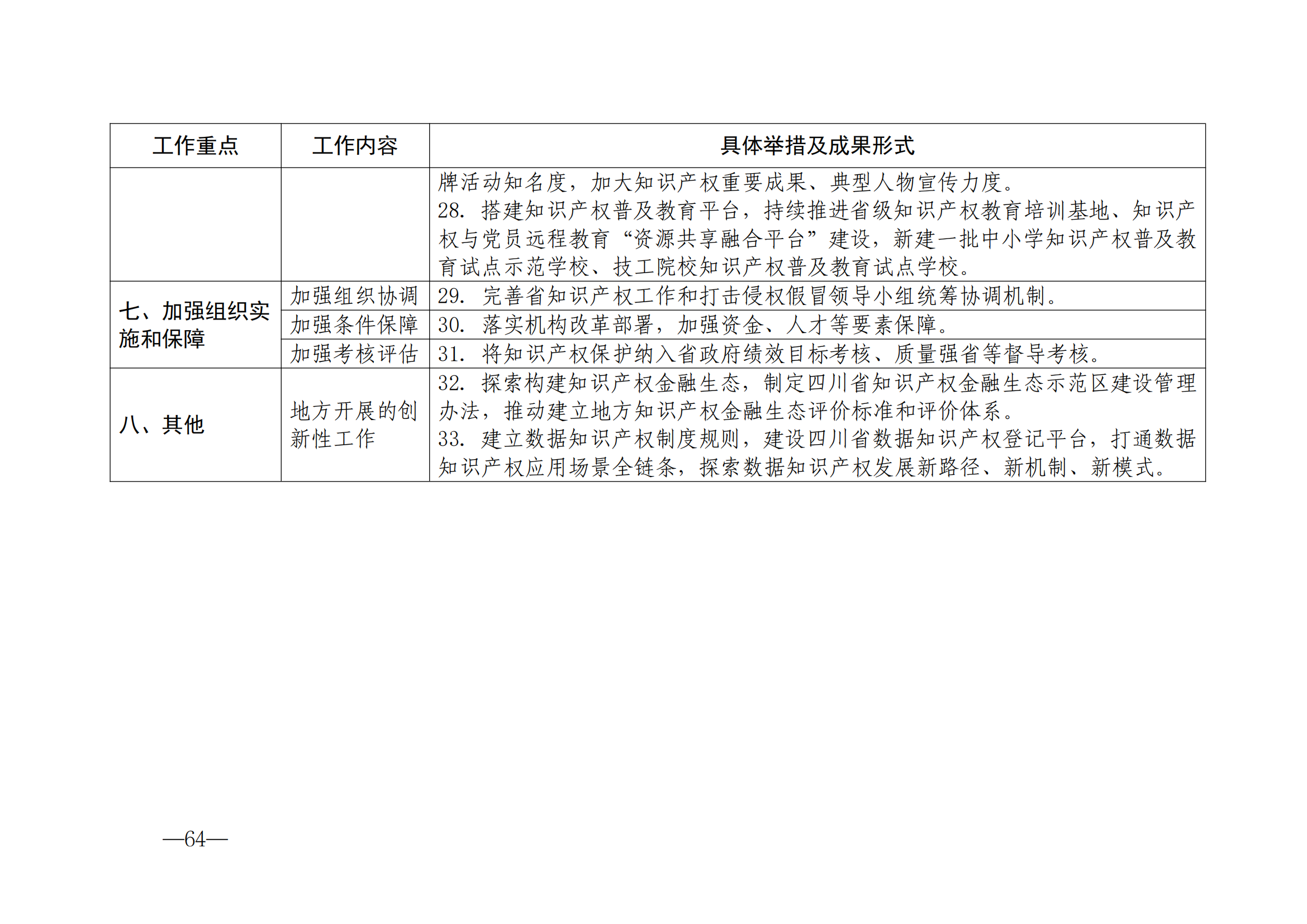 國知局：《2024年知識產(chǎn)權(quán)強國建設(shè)綱要和“十四五”規(guī)劃實施地方工作要點》發(fā)布！