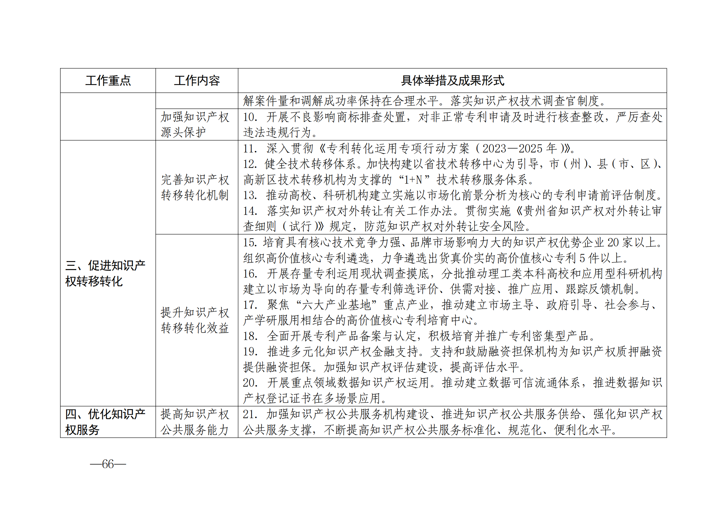 國知局：《2024年知識產(chǎn)權(quán)強國建設(shè)綱要和“十四五”規(guī)劃實施地方工作要點》發(fā)布！