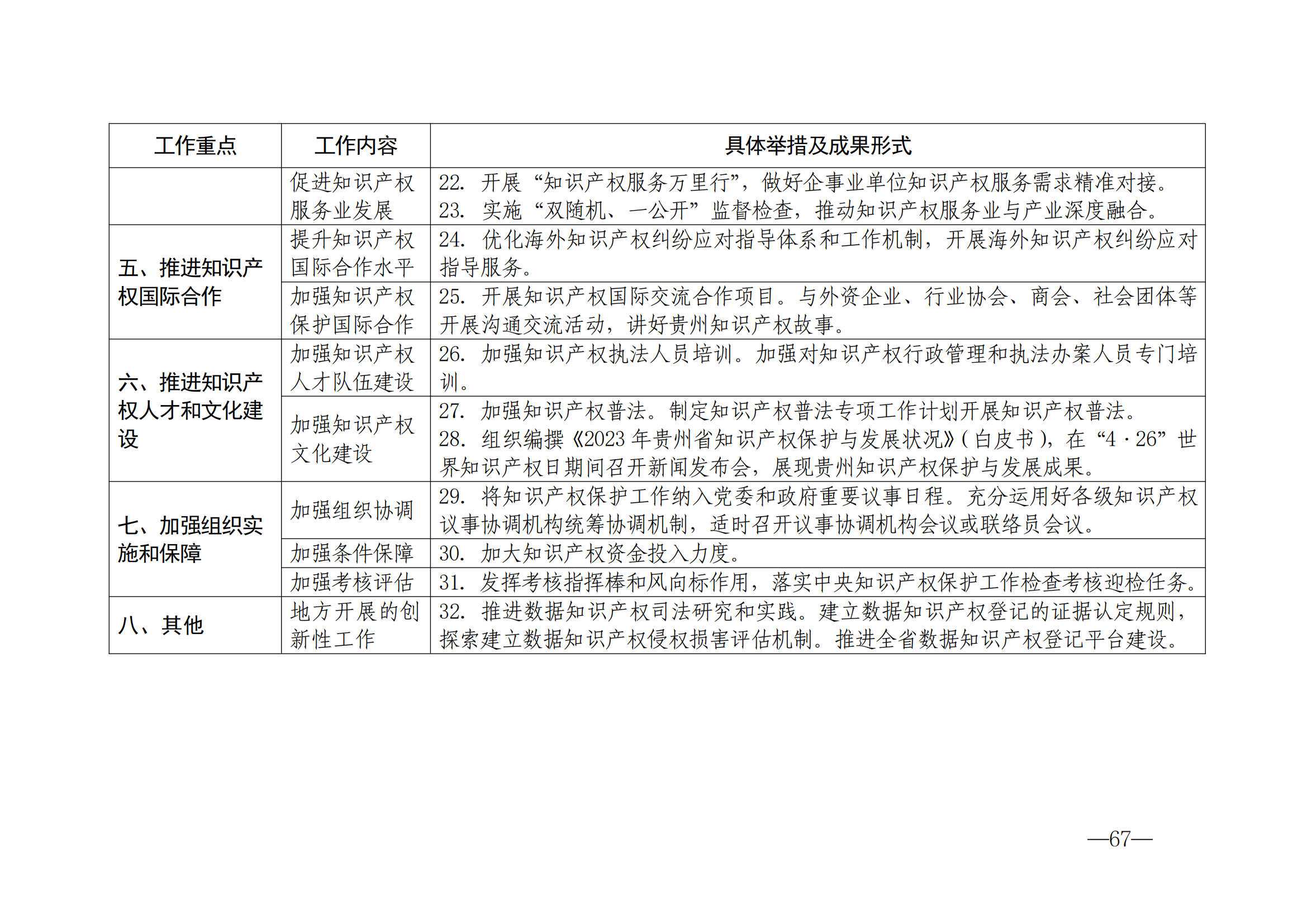 國知局：《2024年知識產(chǎn)權(quán)強國建設(shè)綱要和“十四五”規(guī)劃實施地方工作要點》發(fā)布！