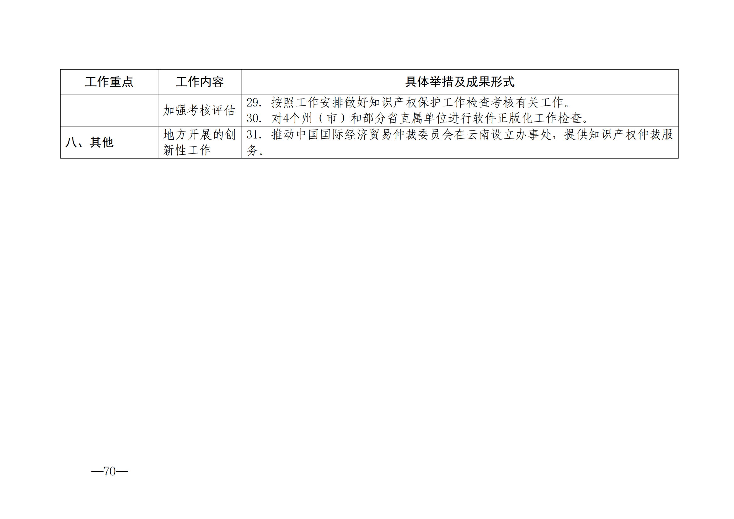 國知局：《2024年知識產(chǎn)權(quán)強國建設(shè)綱要和“十四五”規(guī)劃實施地方工作要點》發(fā)布！