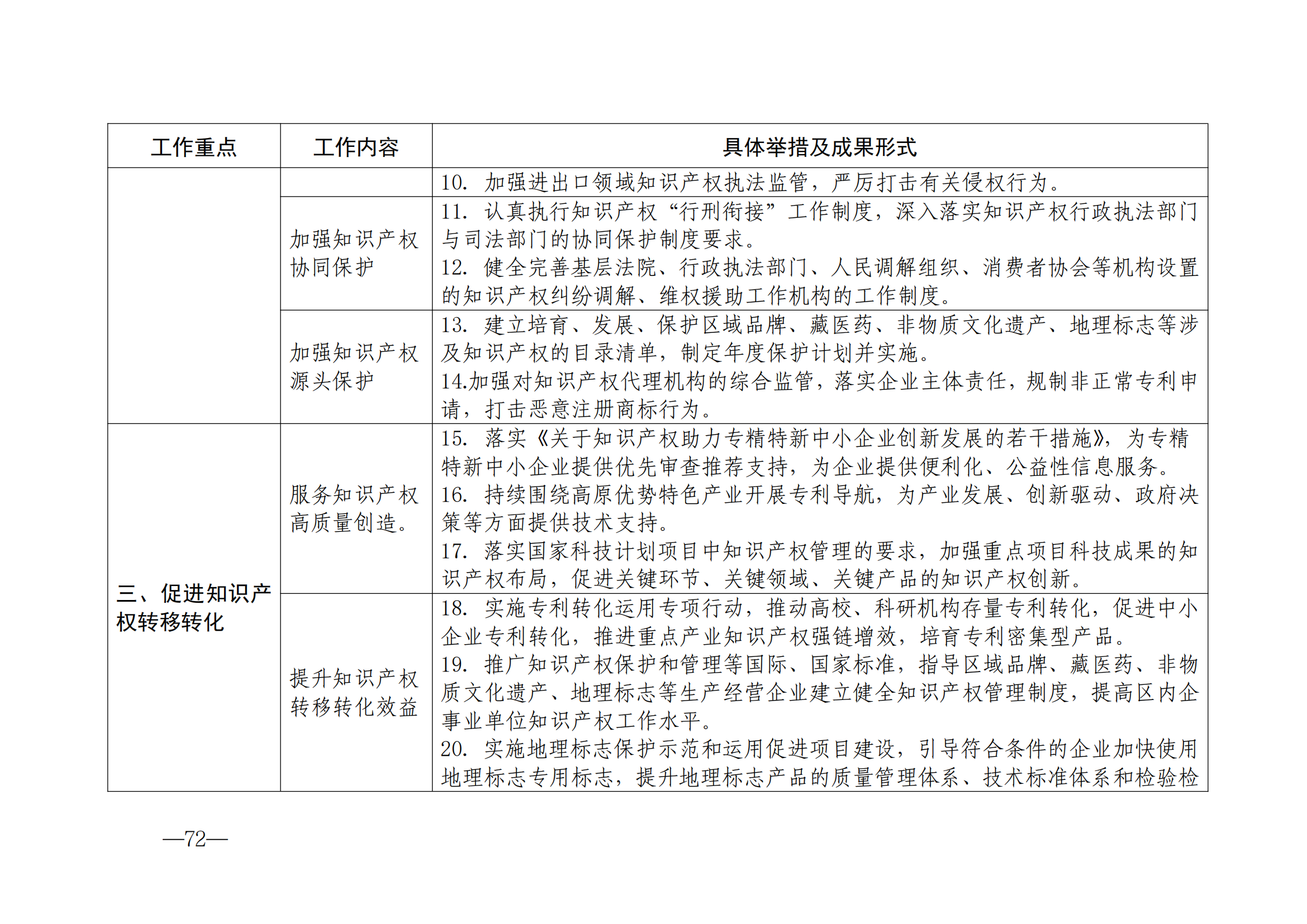 國知局：《2024年知識產(chǎn)權(quán)強國建設(shè)綱要和“十四五”規(guī)劃實施地方工作要點》發(fā)布！