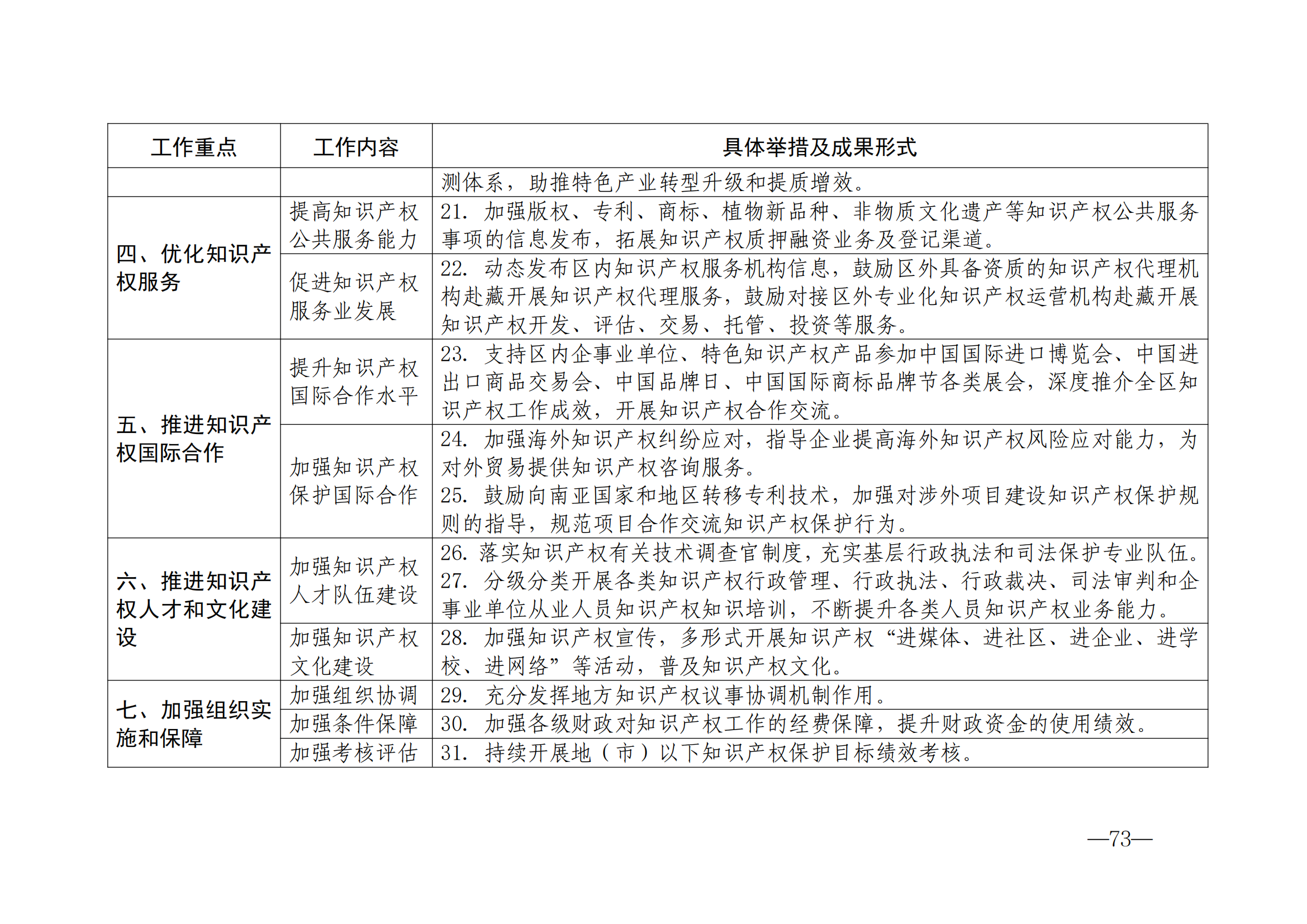 國知局：《2024年知識產(chǎn)權(quán)強國建設(shè)綱要和“十四五”規(guī)劃實施地方工作要點》發(fā)布！