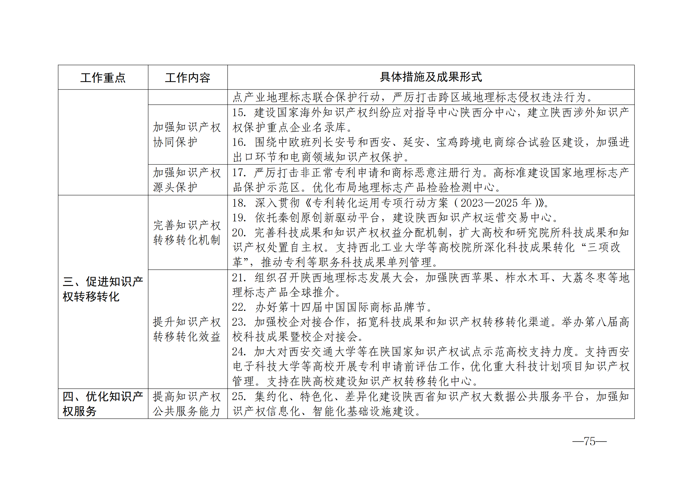 國知局：《2024年知識產(chǎn)權(quán)強國建設(shè)綱要和“十四五”規(guī)劃實施地方工作要點》發(fā)布！