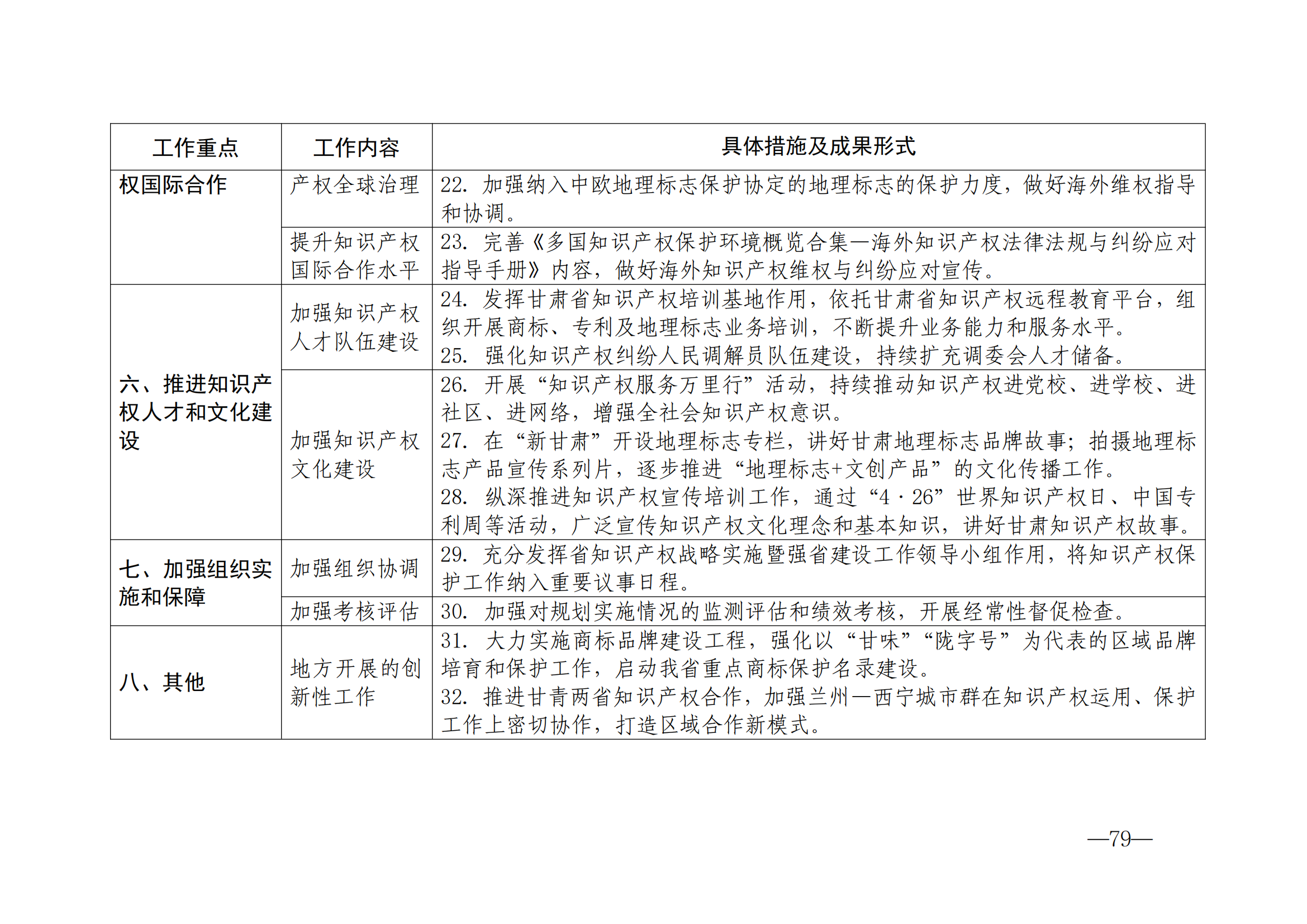 國知局：《2024年知識產(chǎn)權(quán)強國建設(shè)綱要和“十四五”規(guī)劃實施地方工作要點》發(fā)布！