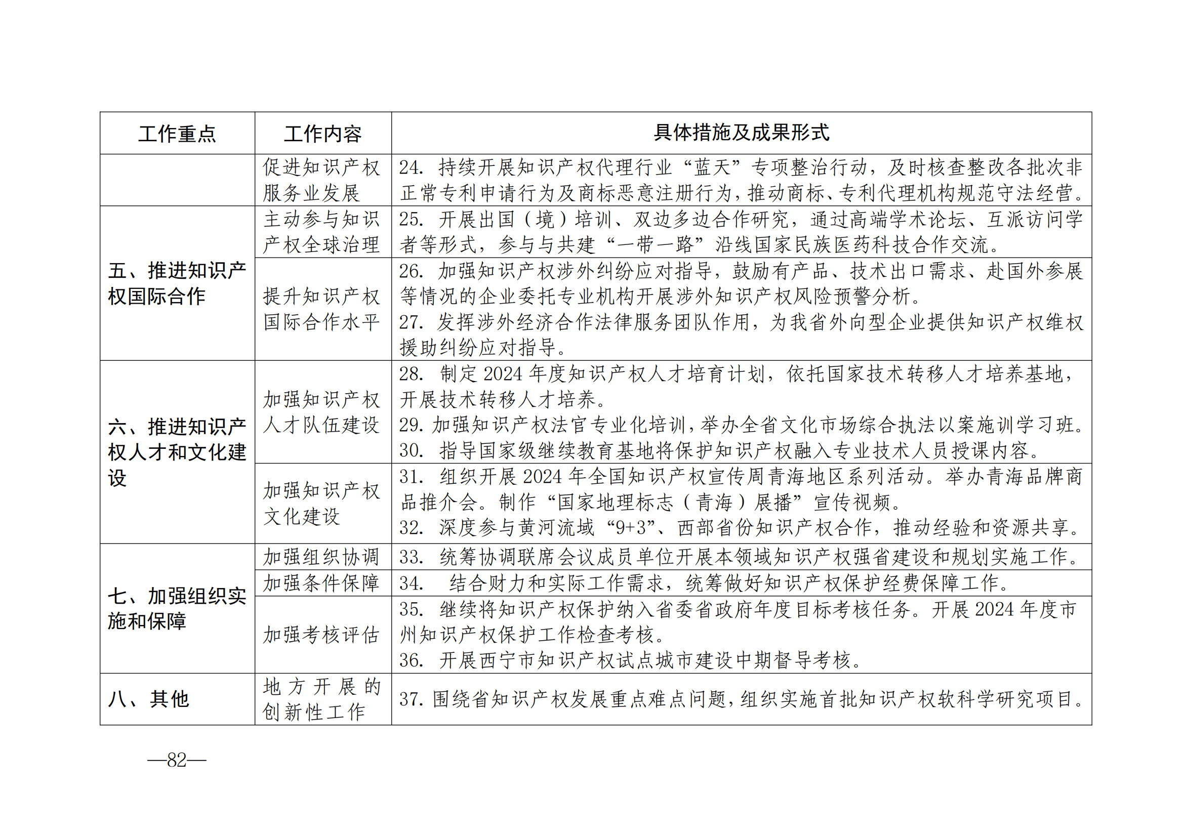 國知局：《2024年知識產(chǎn)權(quán)強國建設(shè)綱要和“十四五”規(guī)劃實施地方工作要點》發(fā)布！