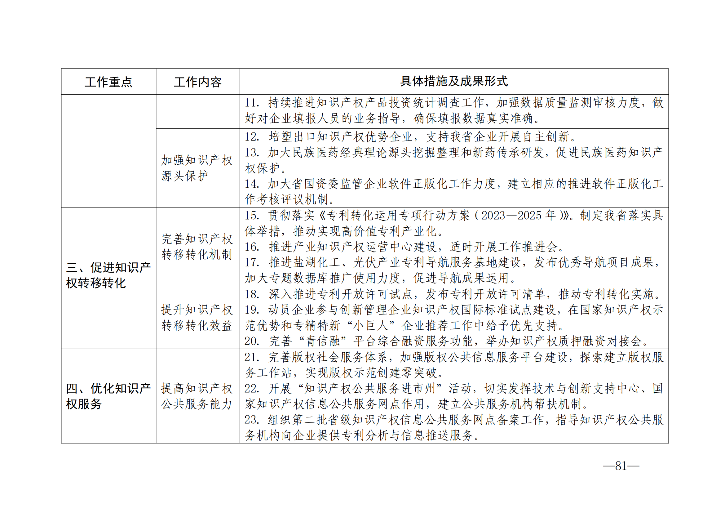 國知局：《2024年知識產(chǎn)權(quán)強國建設(shè)綱要和“十四五”規(guī)劃實施地方工作要點》發(fā)布！