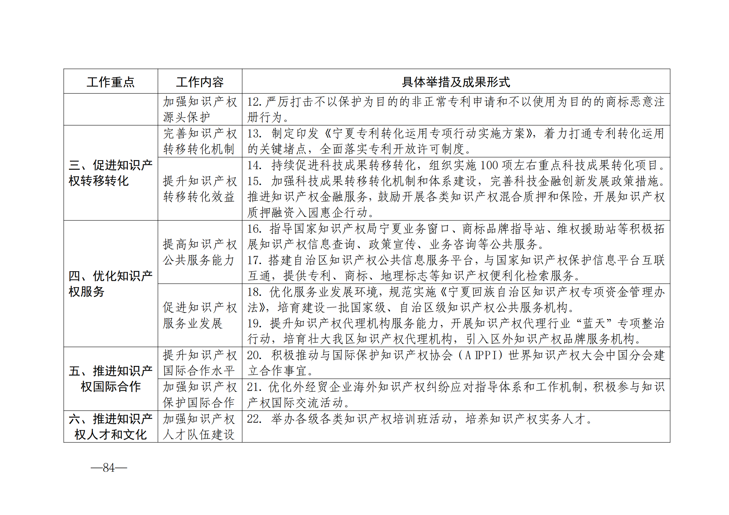 國知局：《2024年知識產(chǎn)權(quán)強國建設(shè)綱要和“十四五”規(guī)劃實施地方工作要點》發(fā)布！