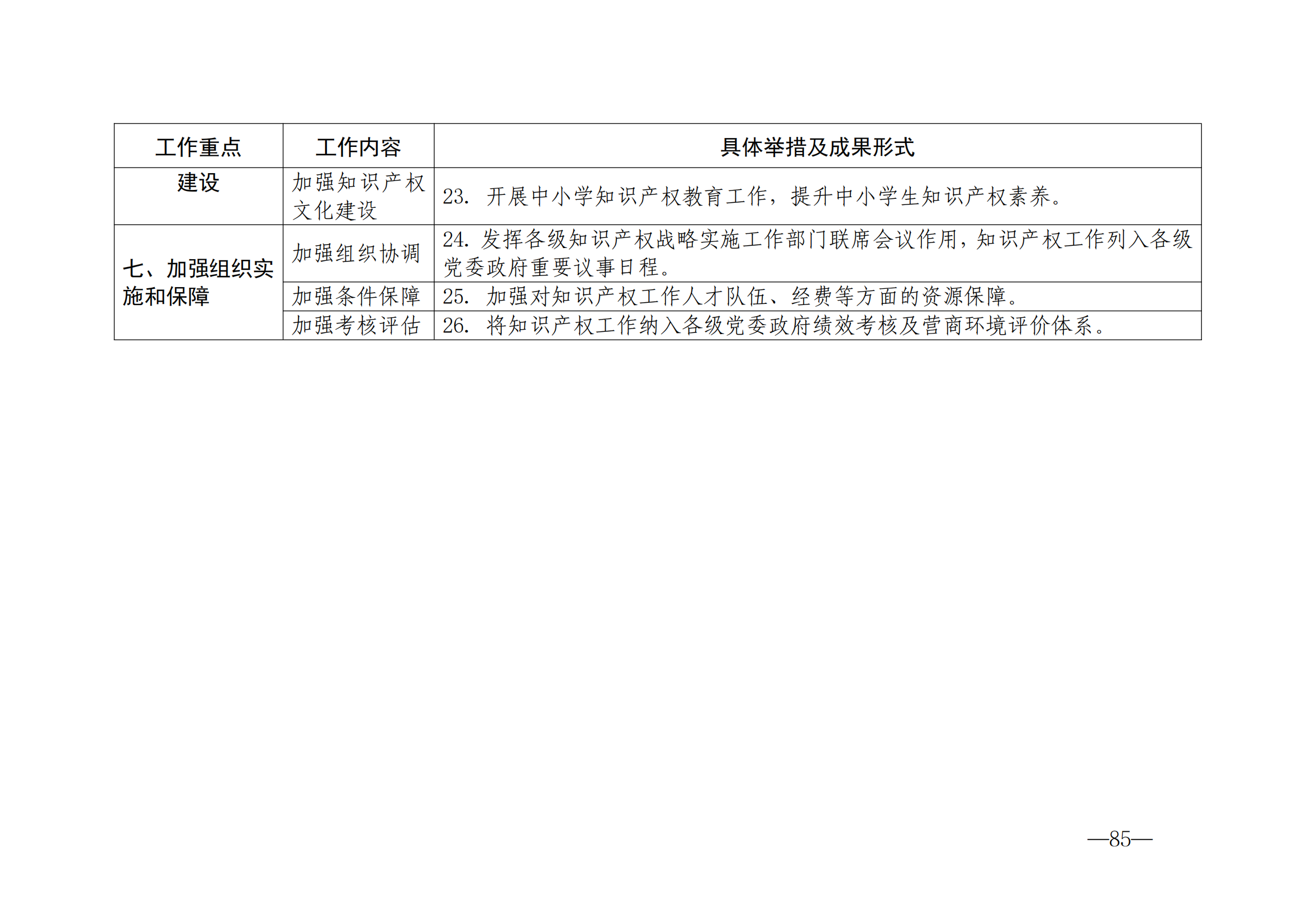 國知局：《2024年知識產(chǎn)權(quán)強國建設(shè)綱要和“十四五”規(guī)劃實施地方工作要點》發(fā)布！