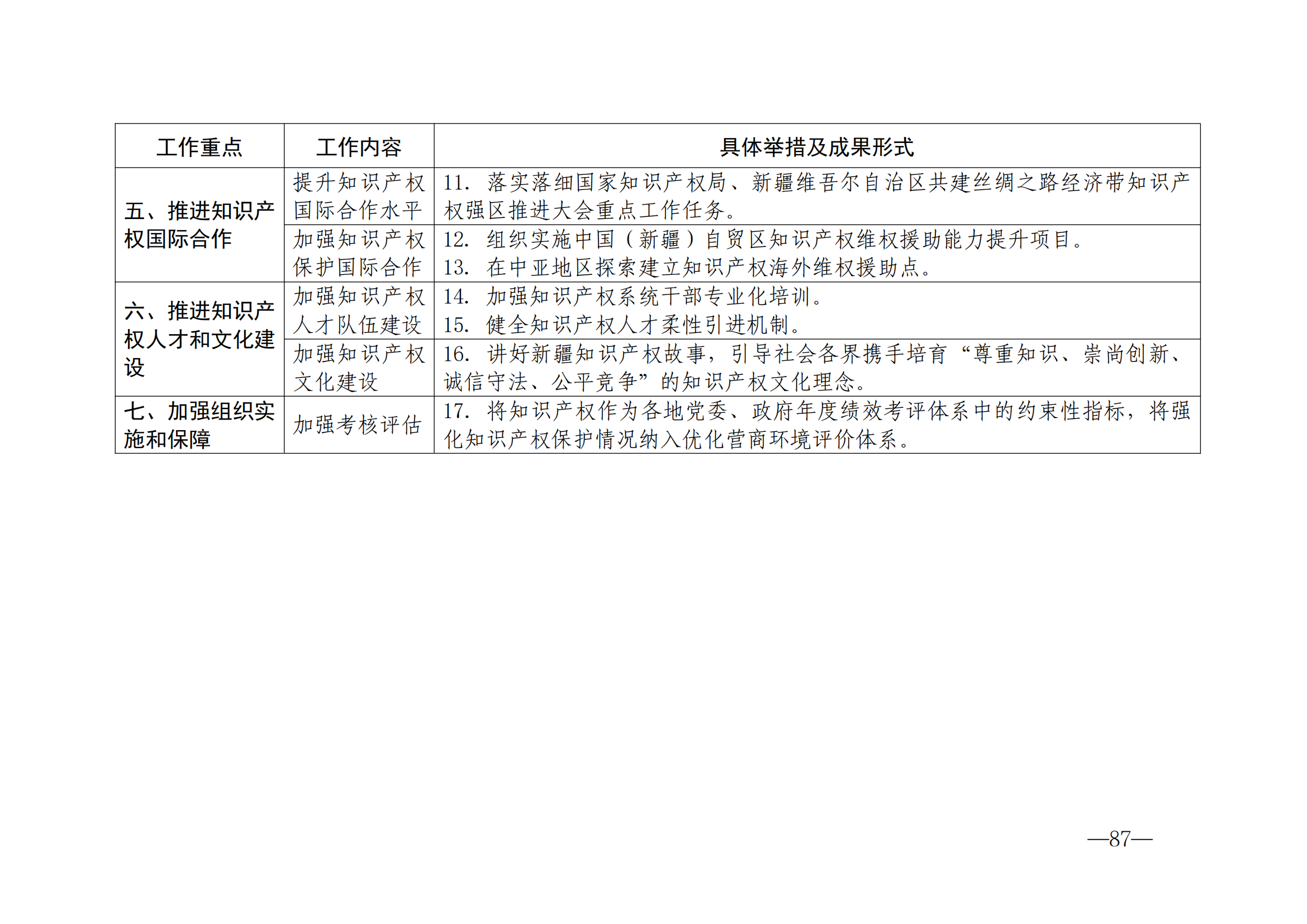 國知局：《2024年知識產(chǎn)權(quán)強國建設(shè)綱要和“十四五”規(guī)劃實施地方工作要點》發(fā)布！