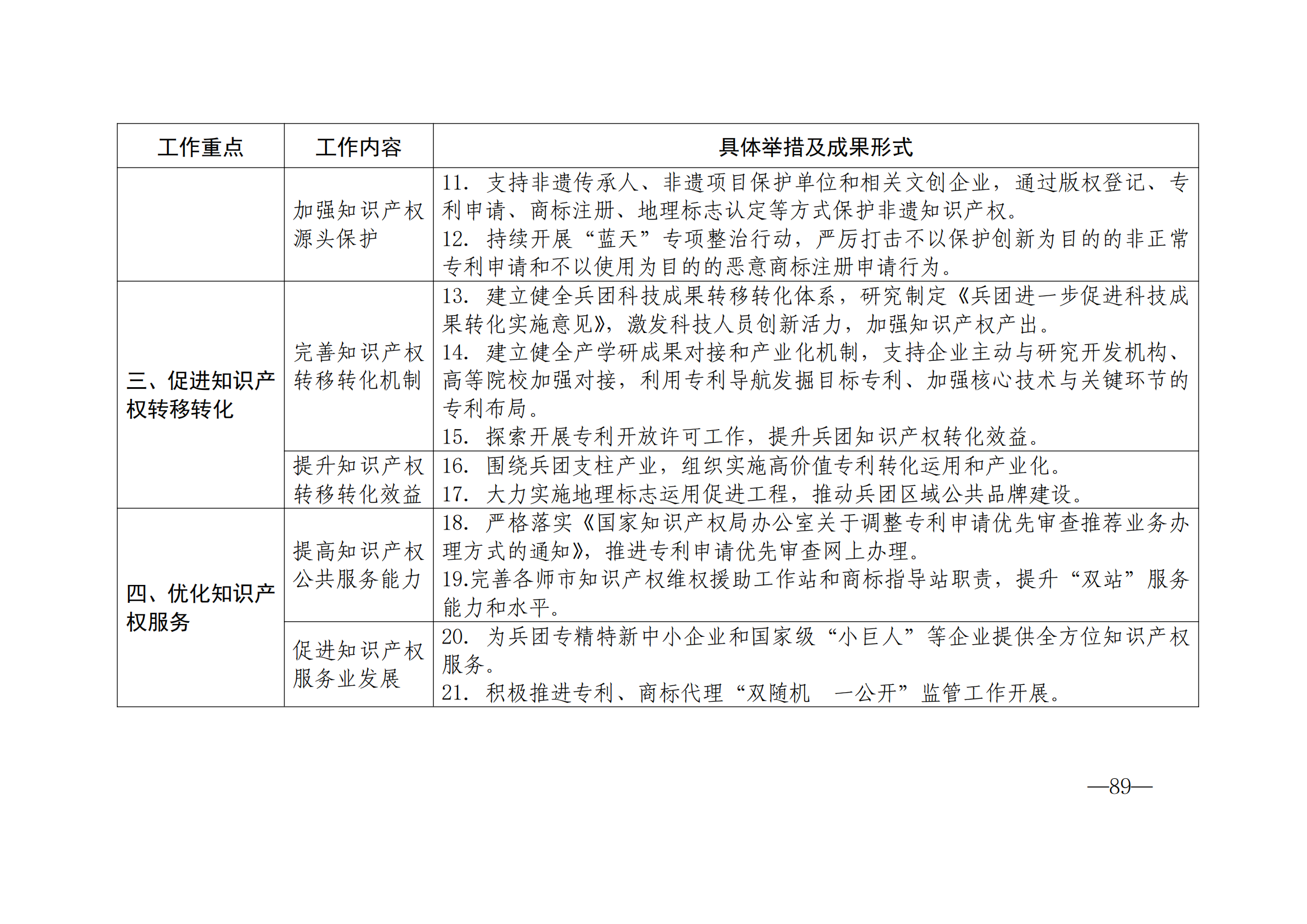 國知局：《2024年知識產(chǎn)權(quán)強國建設(shè)綱要和“十四五”規(guī)劃實施地方工作要點》發(fā)布！