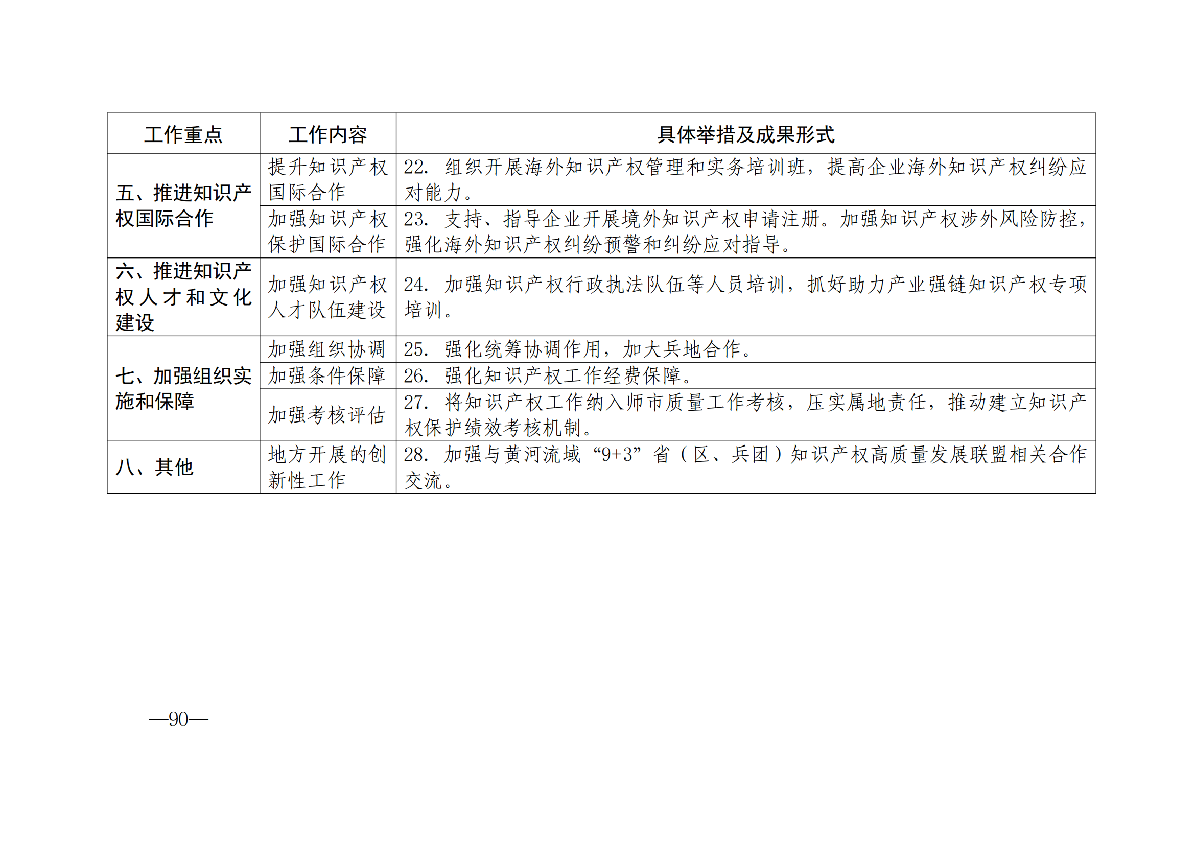 國知局：《2024年知識產(chǎn)權(quán)強國建設(shè)綱要和“十四五”規(guī)劃實施地方工作要點》發(fā)布！