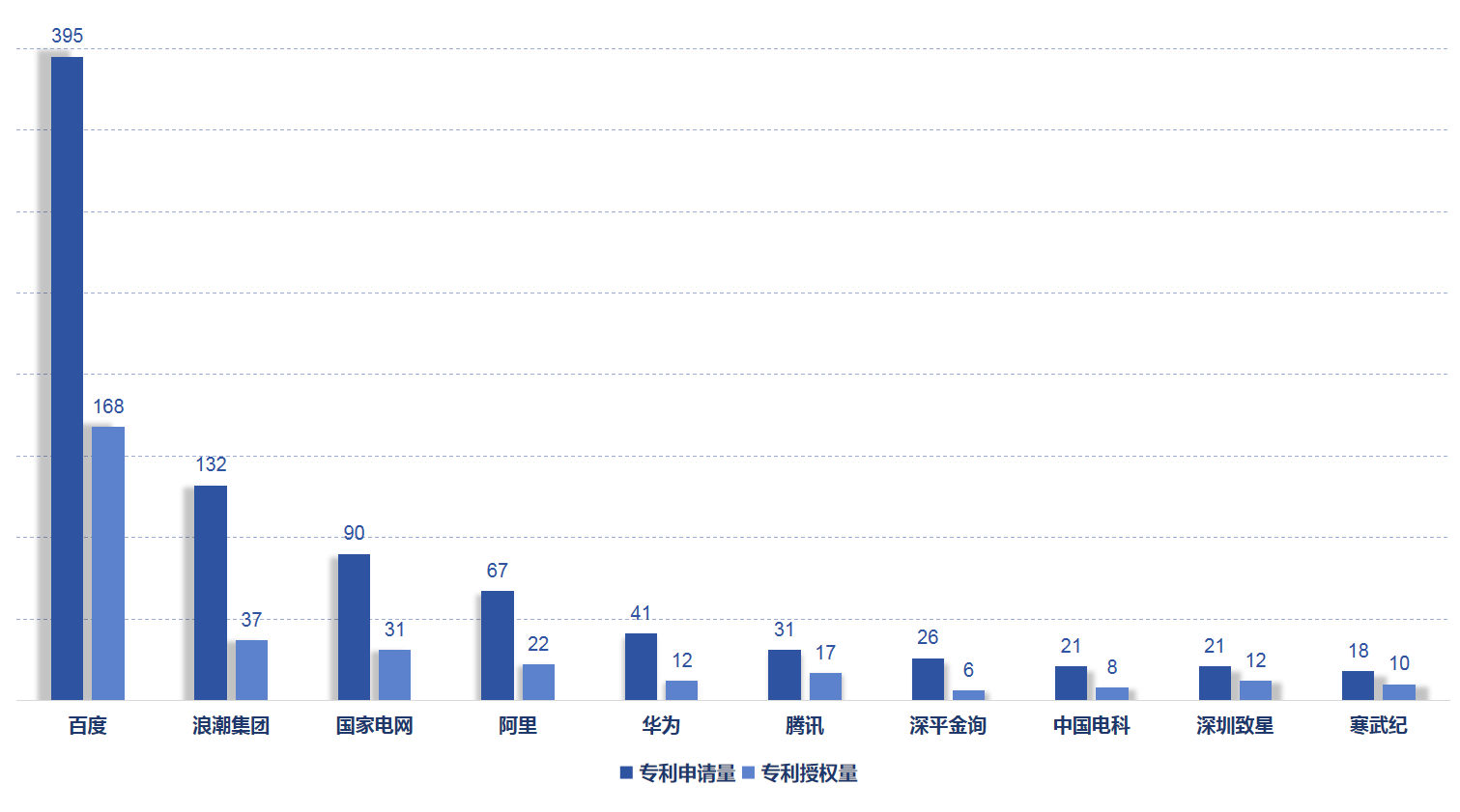 《新一代人工智能專利技術(shù)分析報(bào)告》發(fā)布，加快構(gòu)筑新一代AI創(chuàng)新發(fā)展軟件框架支撐底座