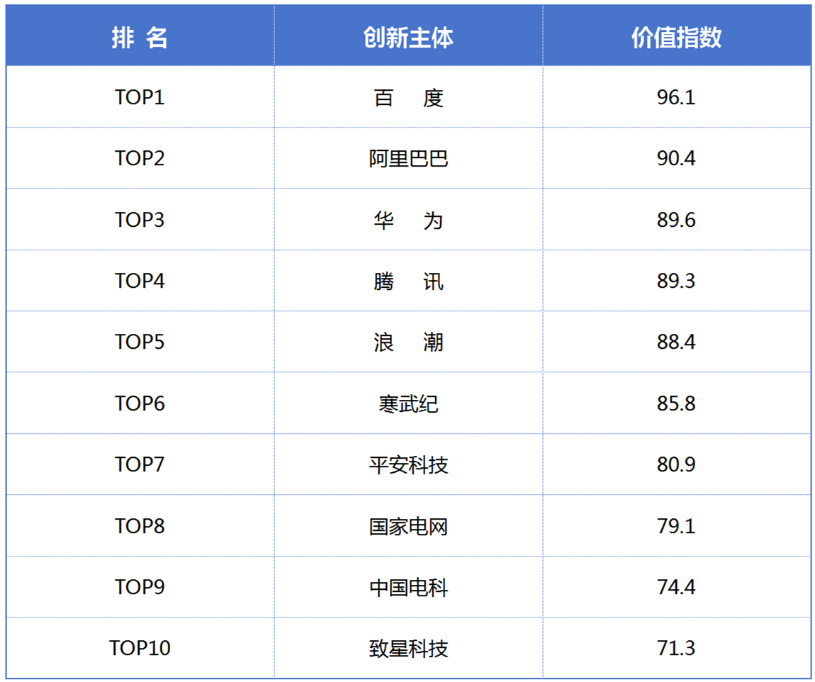 《新一代人工智能專利技術(shù)分析報(bào)告》發(fā)布，加快構(gòu)筑新一代AI創(chuàng)新發(fā)展軟件框架支撐底座