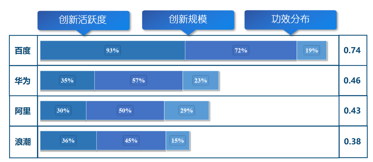 《新一代人工智能專利技術(shù)分析報(bào)告》發(fā)布，加快構(gòu)筑新一代AI創(chuàng)新發(fā)展軟件框架支撐底座