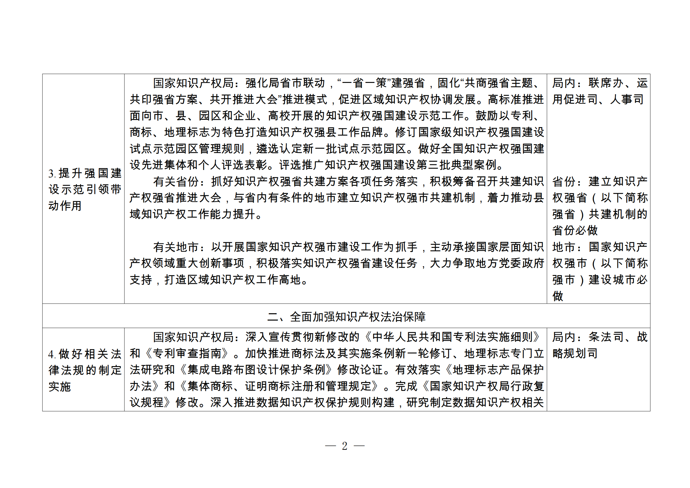 國知局：《2024年推動知識產權高質量發(fā)展任務清單》全文發(fā)布