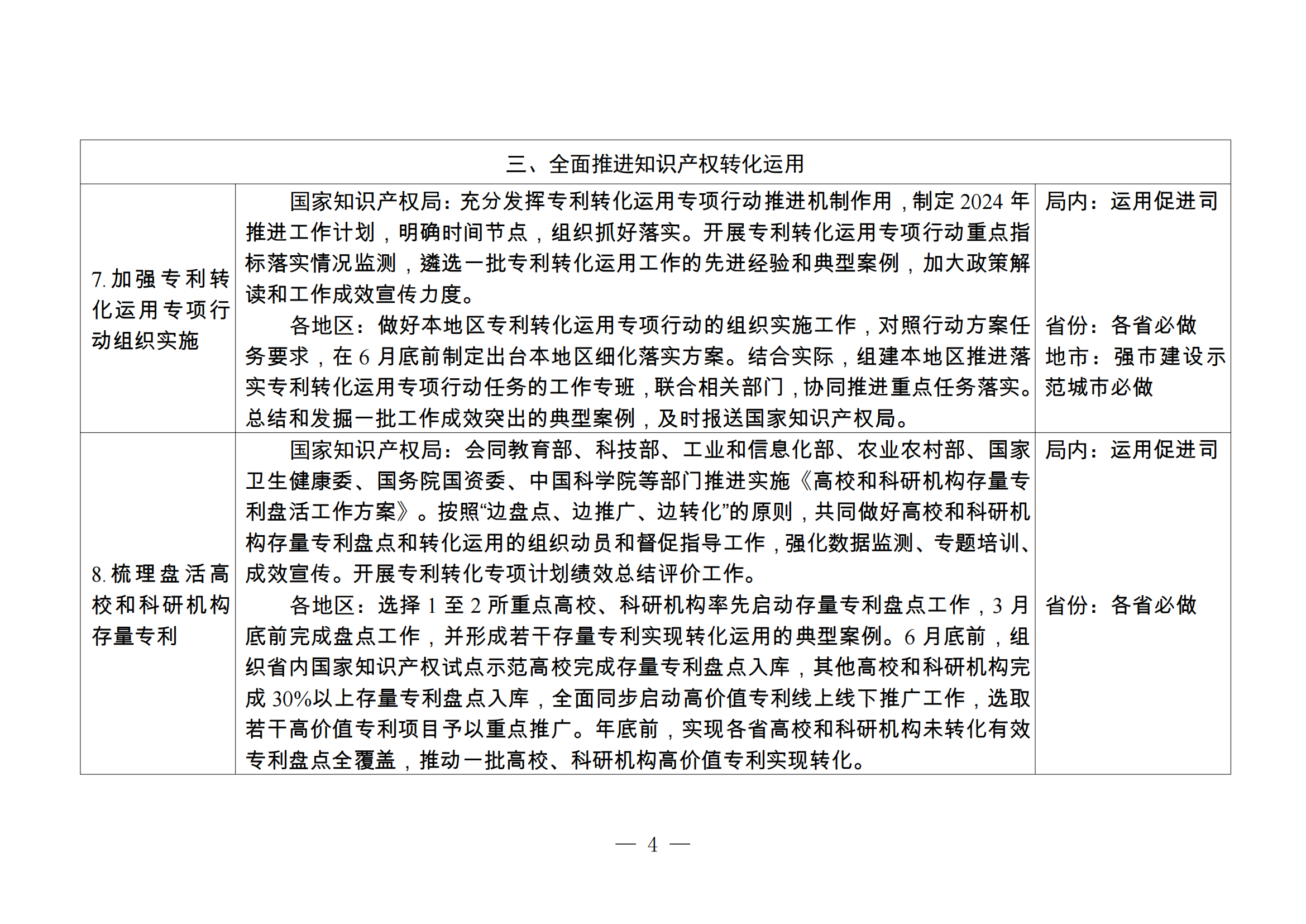 國知局：《2024年推動知識產權高質量發(fā)展任務清單》全文發(fā)布