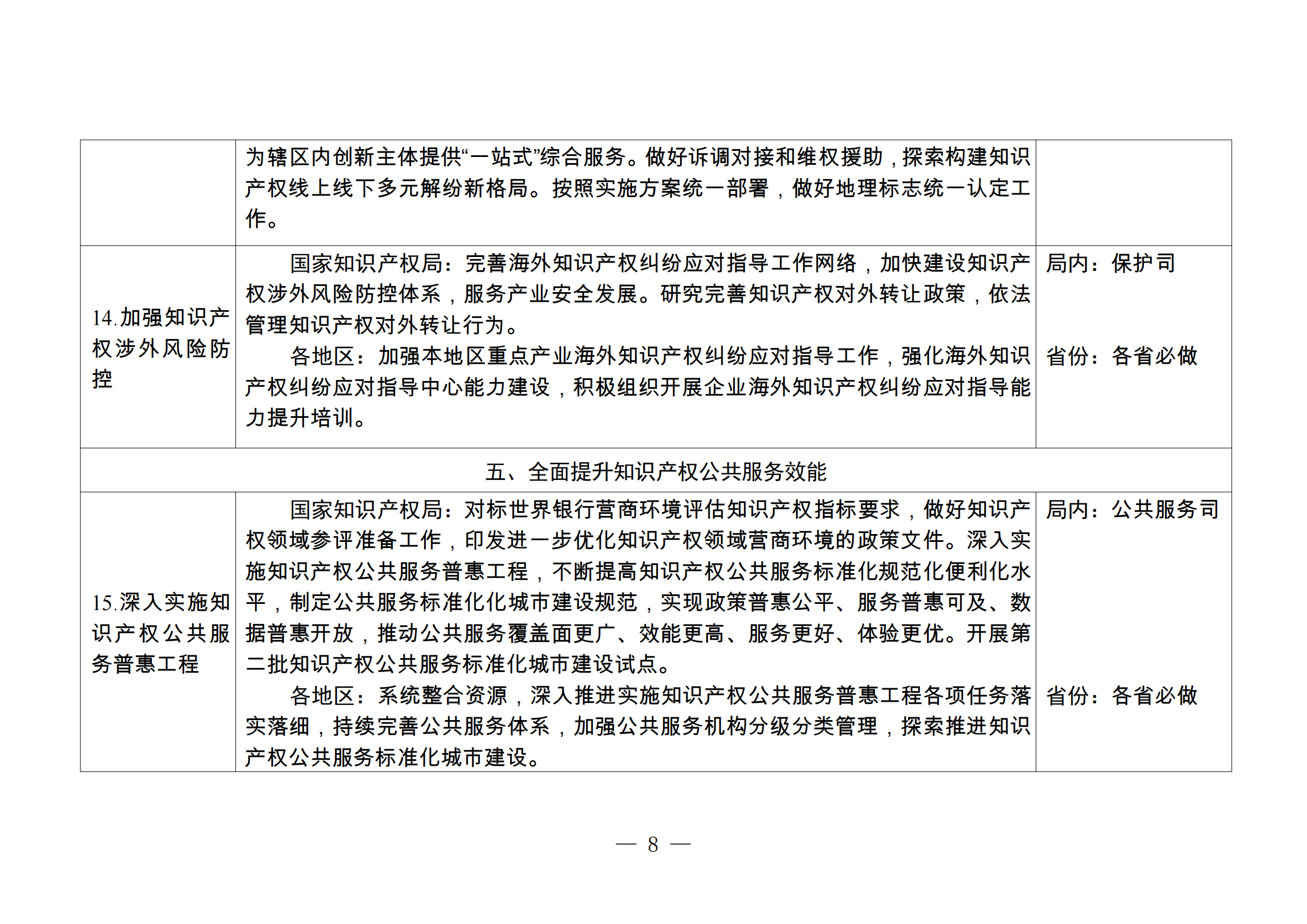 國知局：《2024年推動知識產權高質量發(fā)展任務清單》全文發(fā)布