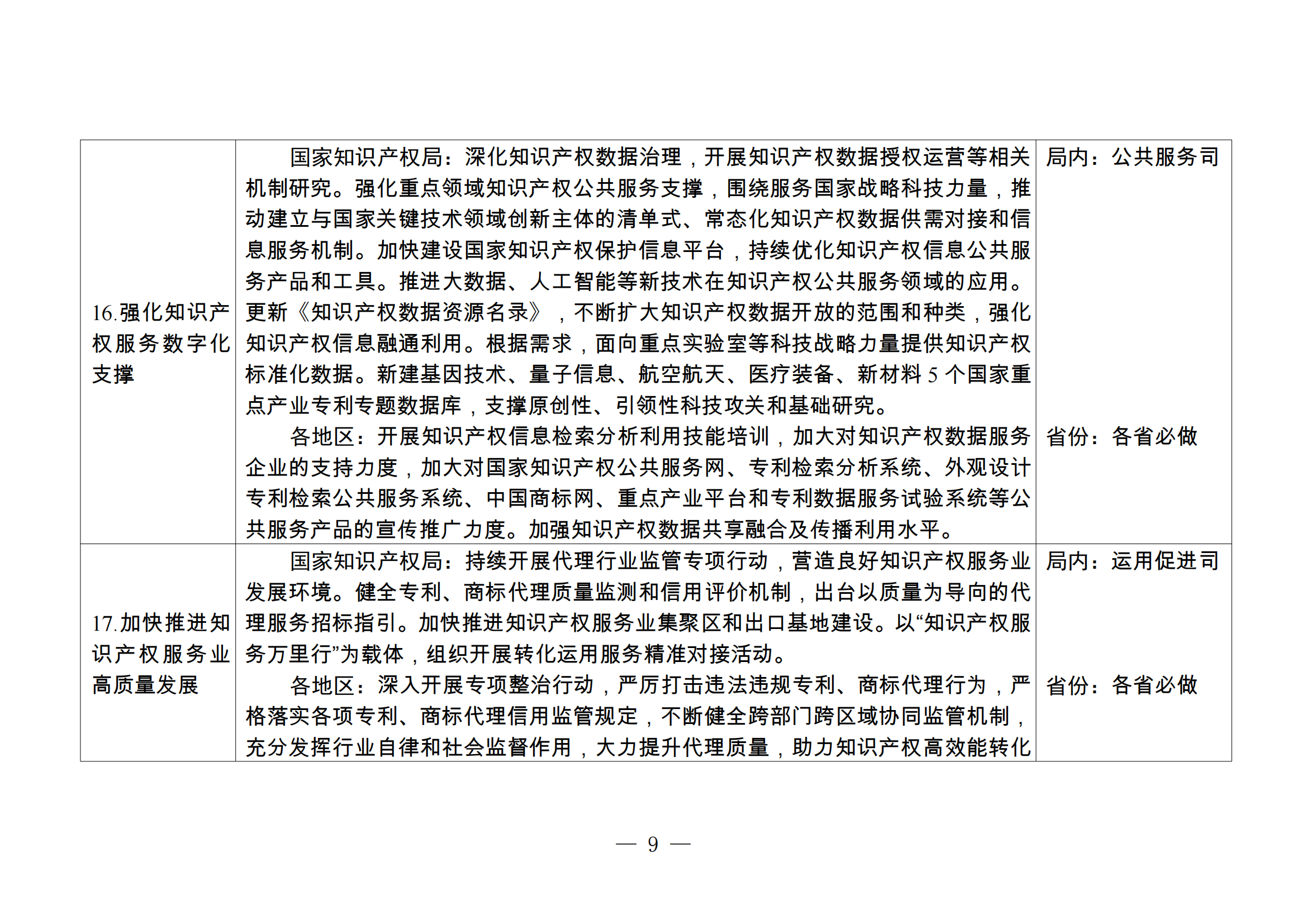 國知局：《2024年推動知識產權高質量發(fā)展任務清單》全文發(fā)布