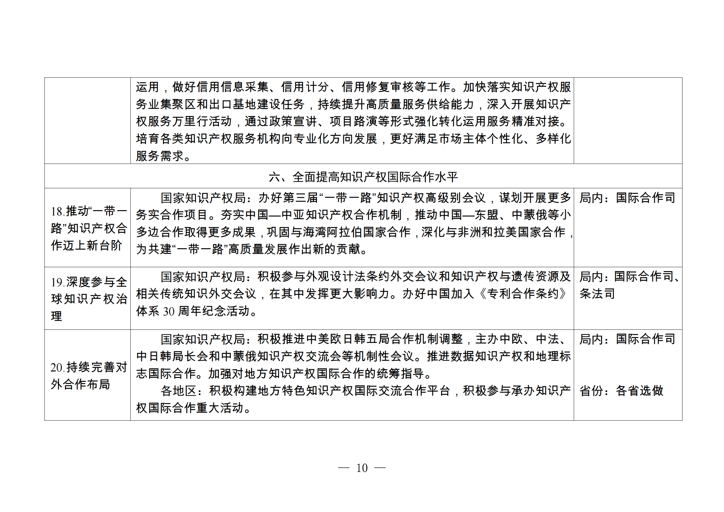 國知局：《2024年推動知識產權高質量發(fā)展任務清單》全文發(fā)布