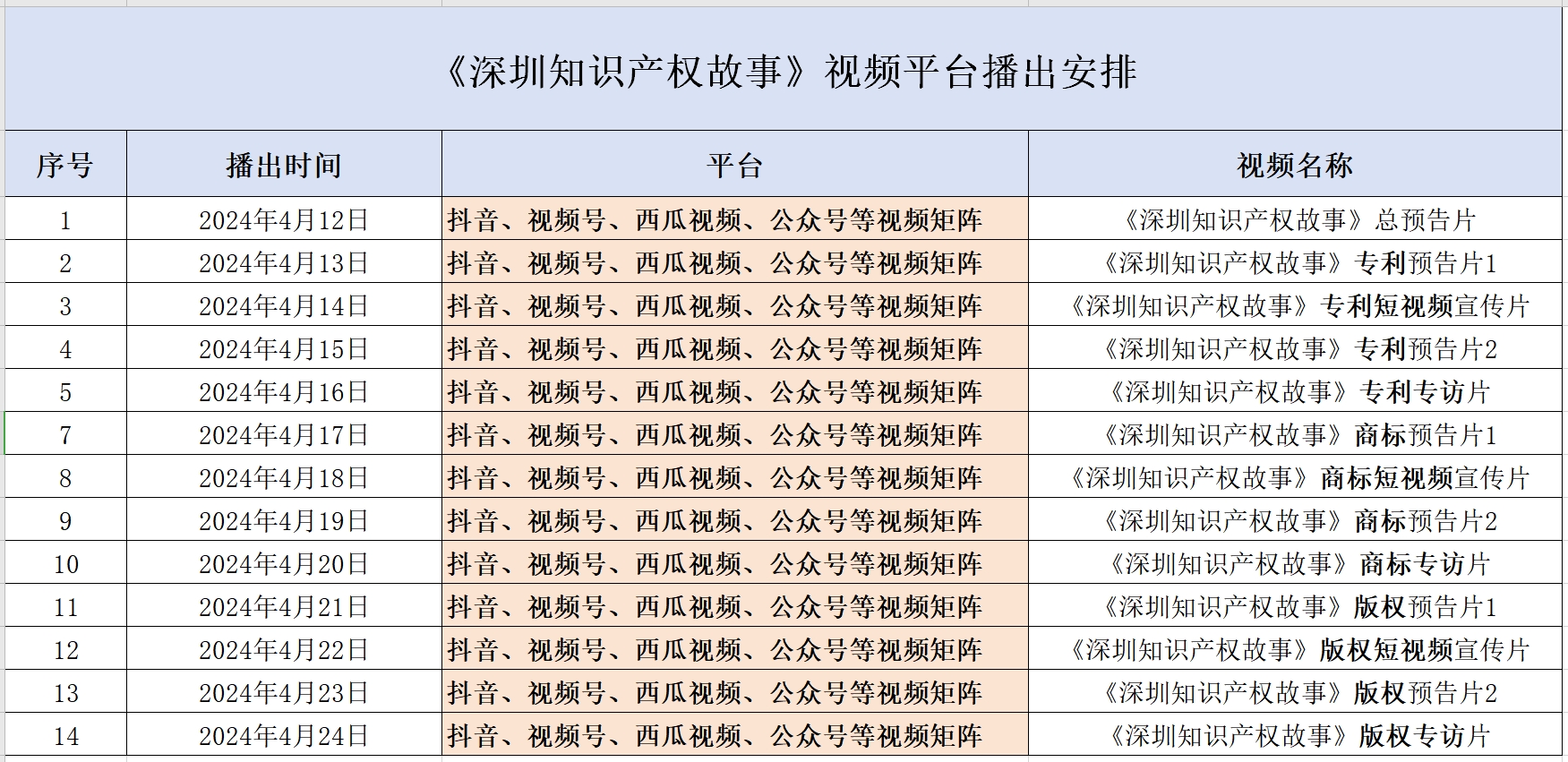 《深圳知識(shí)產(chǎn)權(quán)故事》即將上線(xiàn)！看創(chuàng)新之城如何激活智慧潛能？