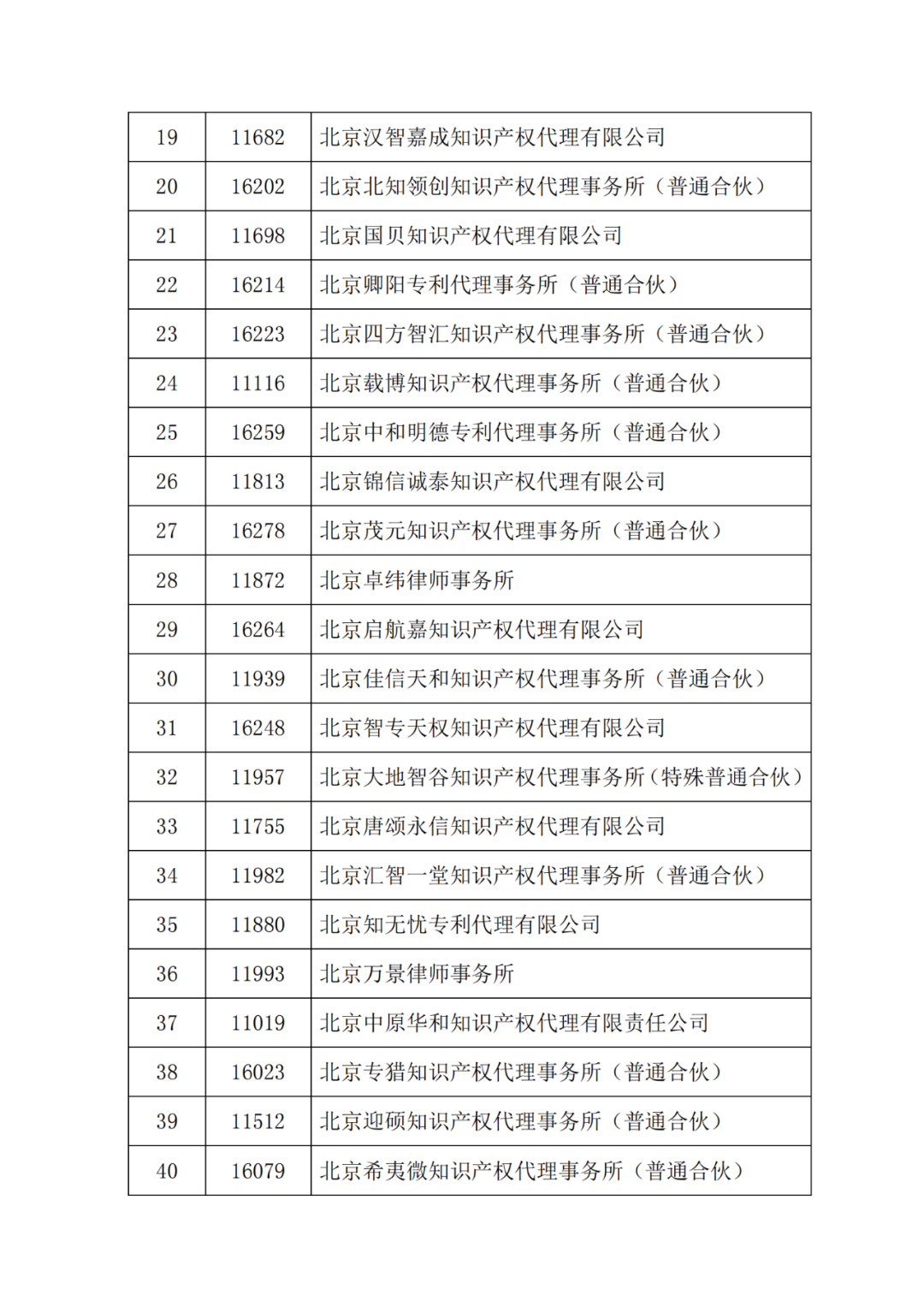 最新！多家代理機(jī)構(gòu)被停止/暫停專(zhuān)利預(yù)審服務(wù)資格，因被列入經(jīng)營(yíng)異常名錄｜附名單