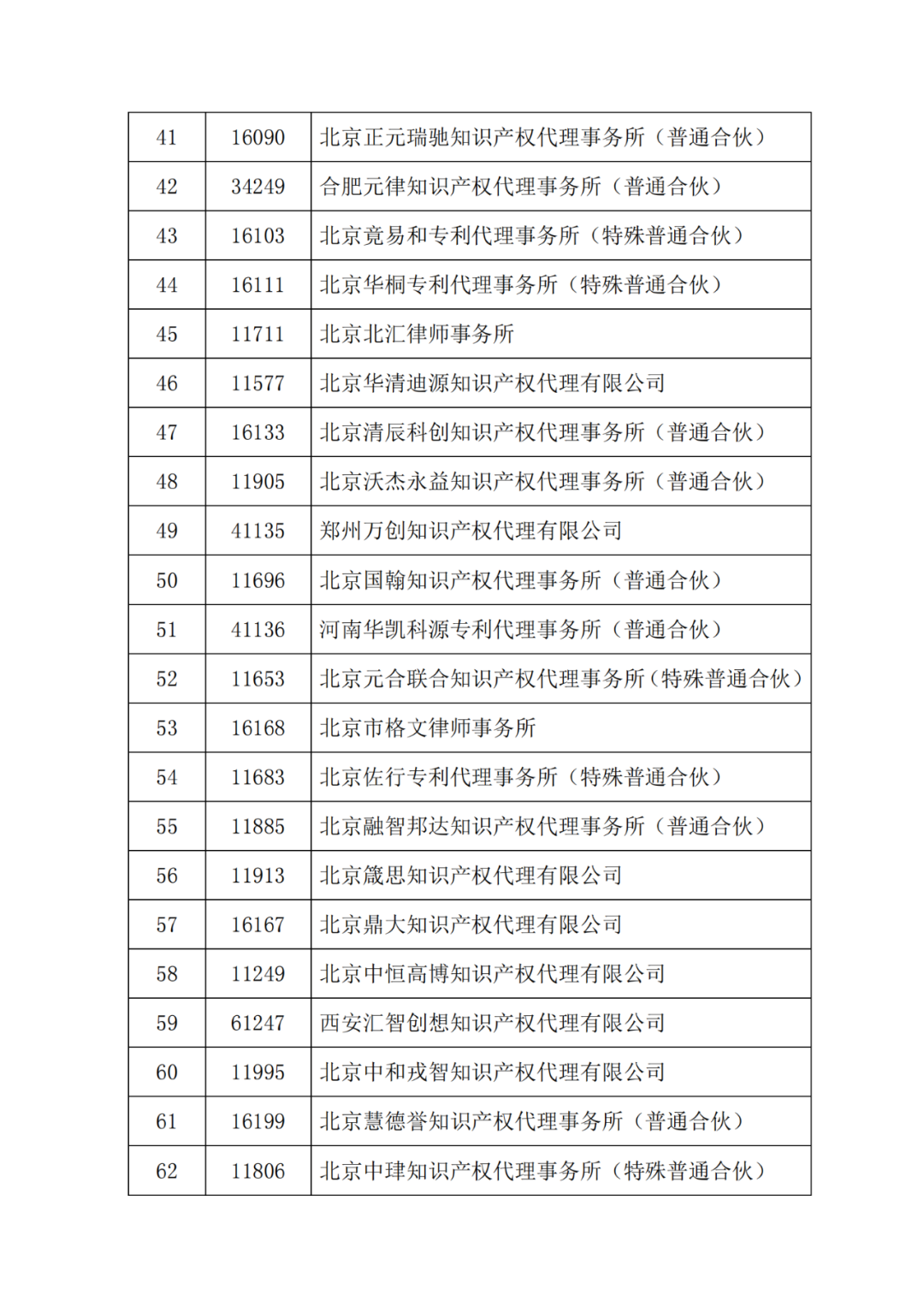 最新！多家代理機(jī)構(gòu)被停止/暫停專(zhuān)利預(yù)審服務(wù)資格，因被列入經(jīng)營(yíng)異常名錄｜附名單