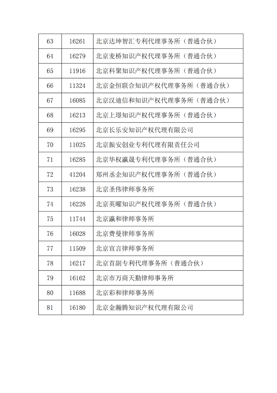 最新！多家代理機(jī)構(gòu)被停止/暫停專(zhuān)利預(yù)審服務(wù)資格，因被列入經(jīng)營(yíng)異常名錄｜附名單