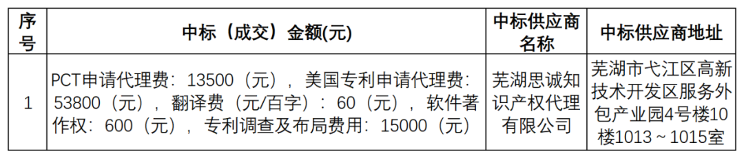 PCT專利申請13500元，美國專利申請53800元！衢州某醫(yī)院國際知識產(chǎn)權(quán)代理服務招標結(jié)果公布