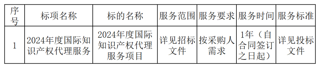 PCT專利申請13500元，美國專利申請53800元！衢州某醫(yī)院國際知識產(chǎn)權(quán)代理服務招標結(jié)果公布