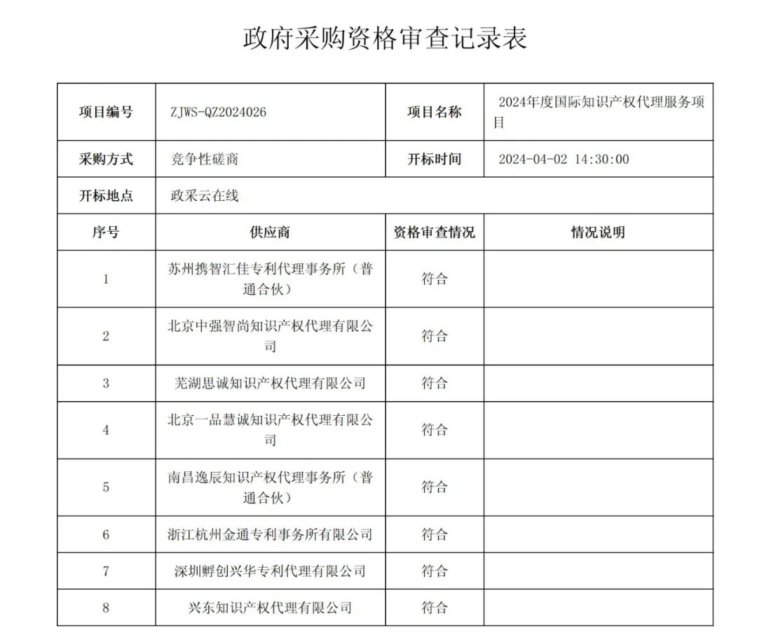 PCT專利申請13500元，美國專利申請53800元！衢州某醫(yī)院國際知識產(chǎn)權(quán)代理服務招標結(jié)果公布