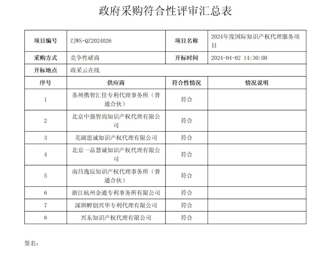 PCT專利申請13500元，美國專利申請53800元！衢州某醫(yī)院國際知識產(chǎn)權(quán)代理服務招標結(jié)果公布