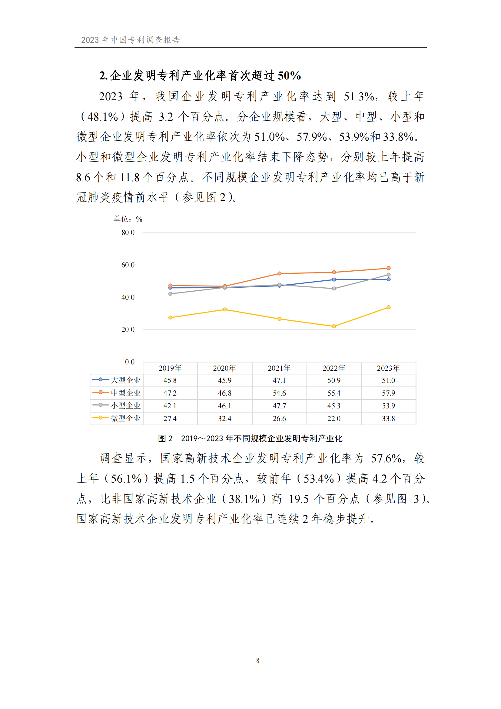 我國企業(yè)發(fā)明專利產(chǎn)業(yè)化率超50% | 《2023年中國專利調(diào)查報告》全文發(fā)布