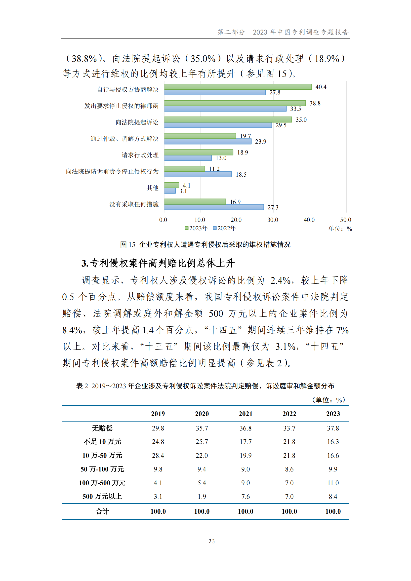 我國企業(yè)發(fā)明專利產(chǎn)業(yè)化率超50% | 《2023年中國專利調(diào)查報告》全文發(fā)布