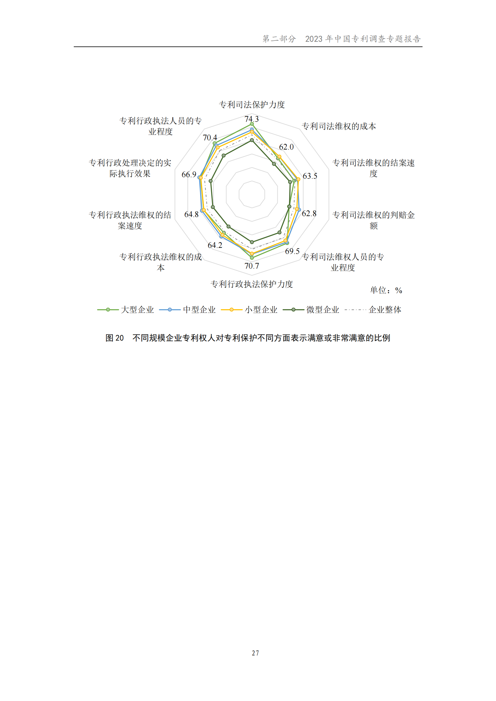 我國企業(yè)發(fā)明專利產(chǎn)業(yè)化率超50% | 《2023年中國專利調(diào)查報告》全文發(fā)布