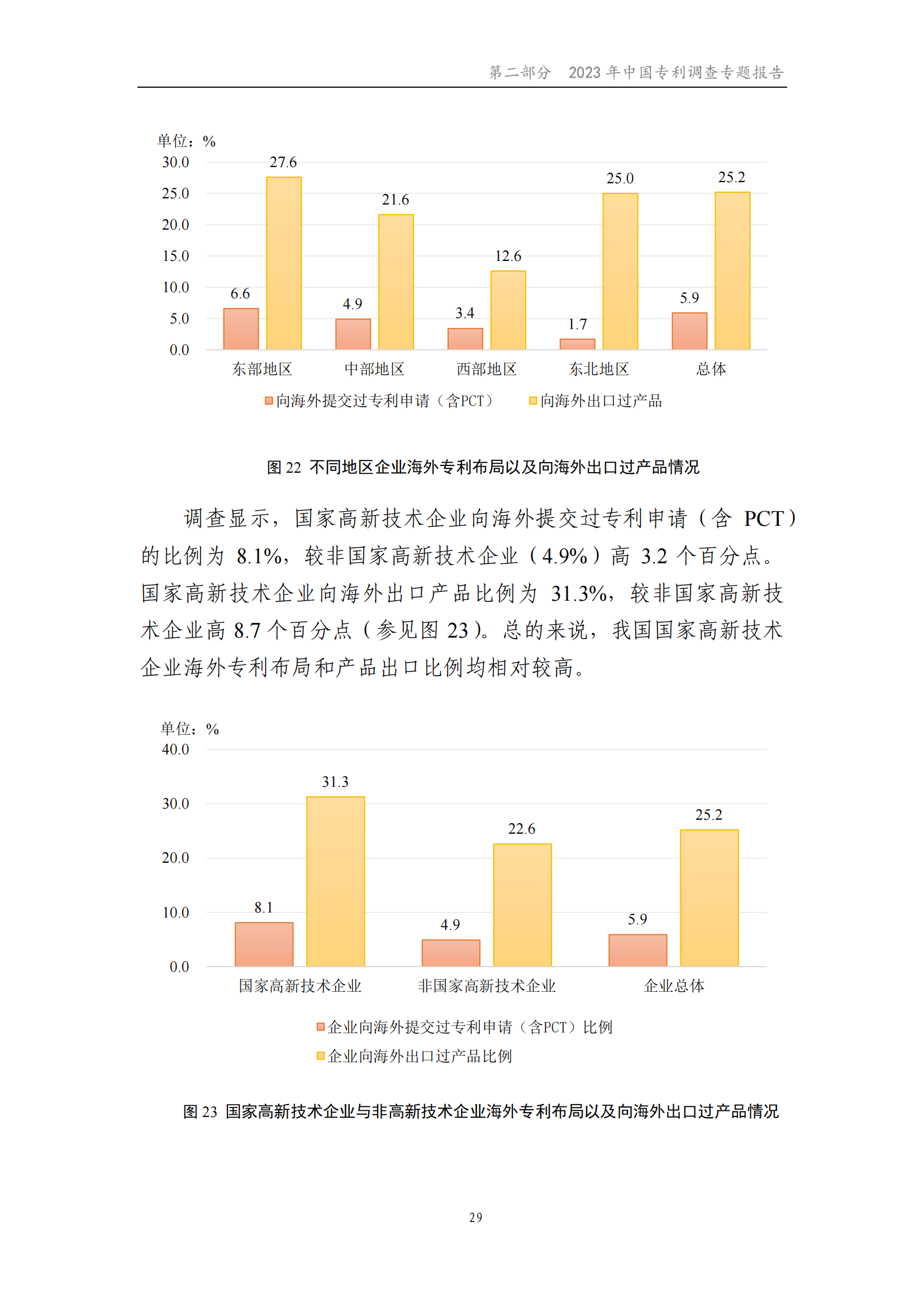 我國企業(yè)發(fā)明專利產(chǎn)業(yè)化率超50% | 《2023年中國專利調(diào)查報告》全文發(fā)布