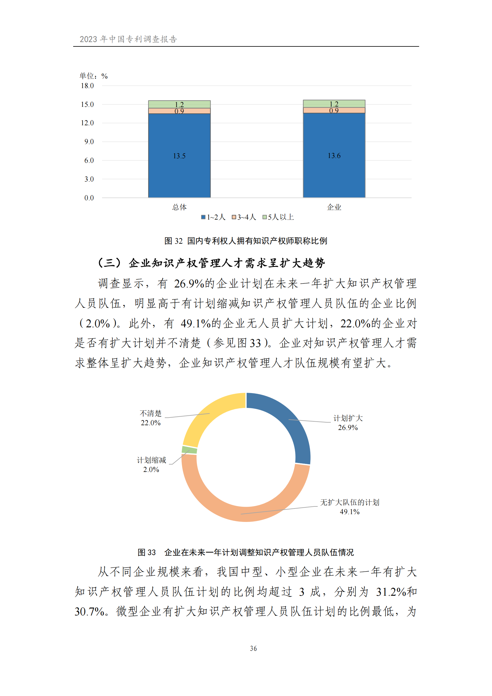 我國企業(yè)發(fā)明專利產(chǎn)業(yè)化率超50% | 《2023年中國專利調(diào)查報告》全文發(fā)布