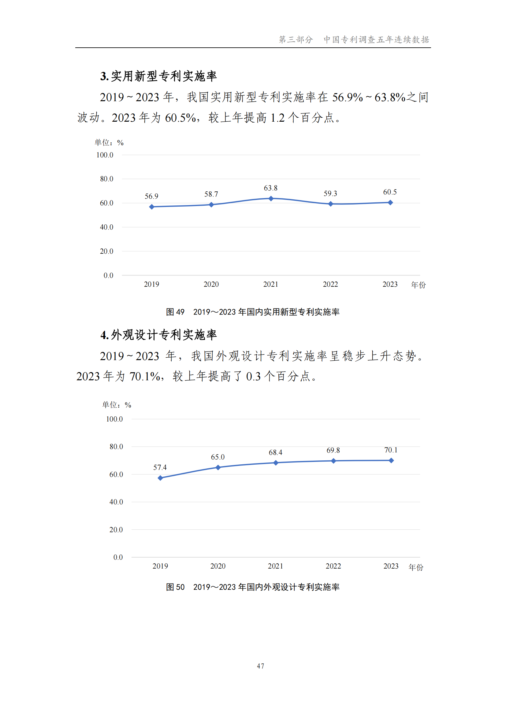 我國企業(yè)發(fā)明專利產(chǎn)業(yè)化率超50% | 《2023年中國專利調(diào)查報告》全文發(fā)布