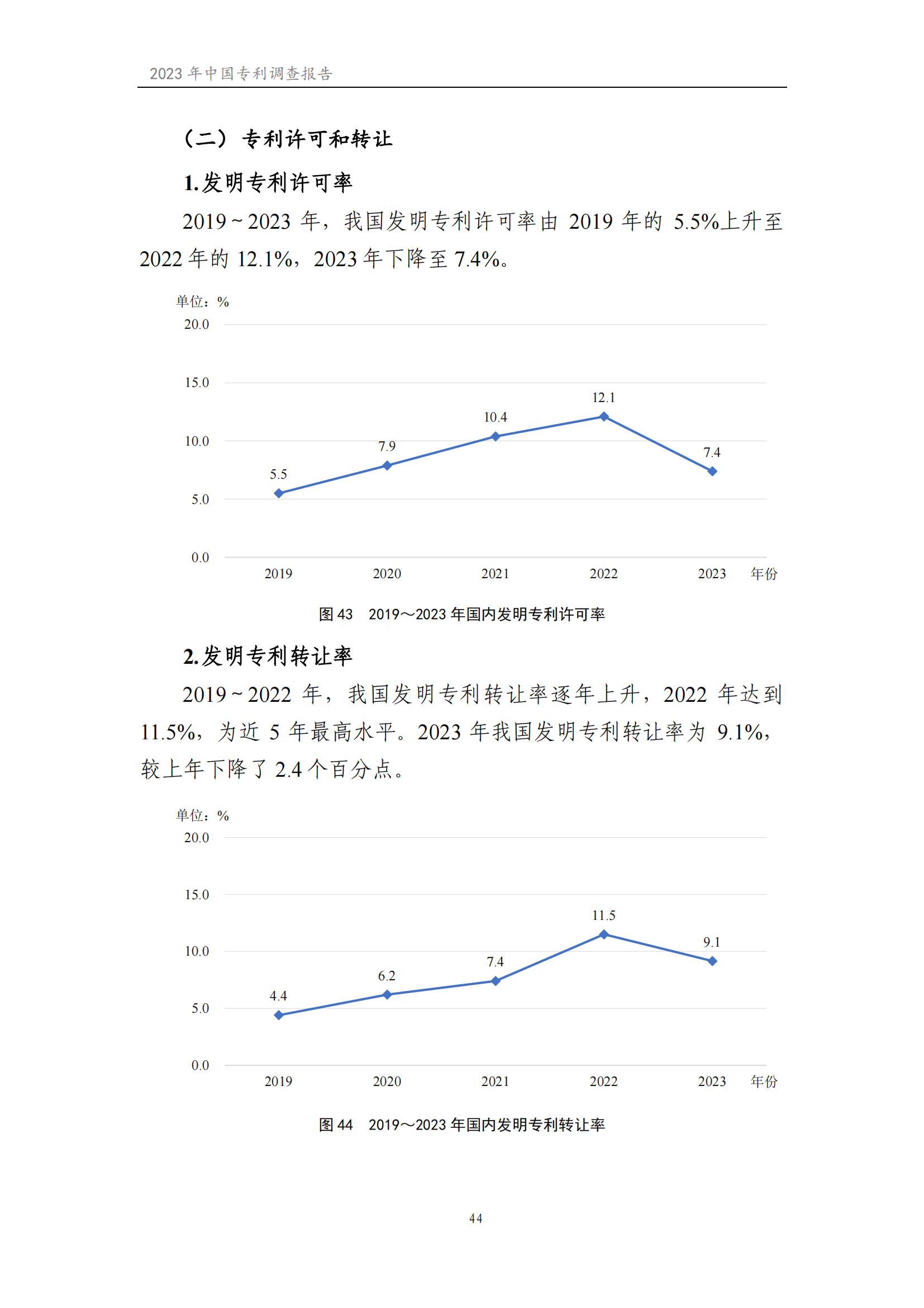 我國企業(yè)發(fā)明專利產(chǎn)業(yè)化率超50% | 《2023年中國專利調(diào)查報告》全文發(fā)布