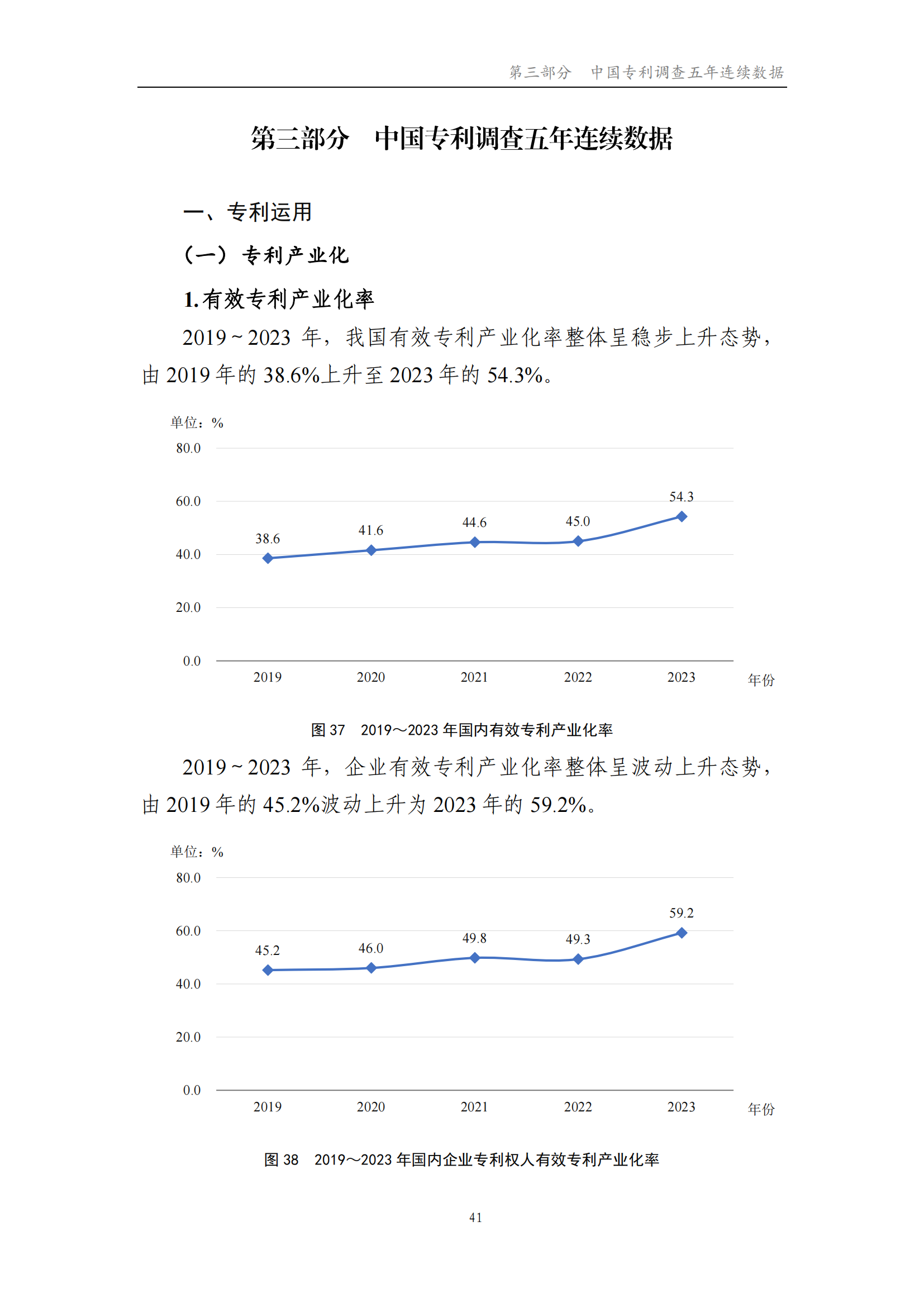 我國企業(yè)發(fā)明專利產(chǎn)業(yè)化率超50% | 《2023年中國專利調(diào)查報告》全文發(fā)布