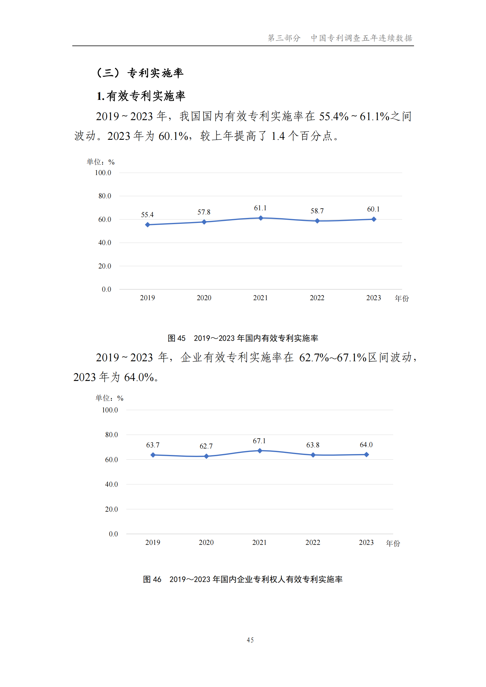 我國企業(yè)發(fā)明專利產(chǎn)業(yè)化率超50% | 《2023年中國專利調(diào)查報告》全文發(fā)布