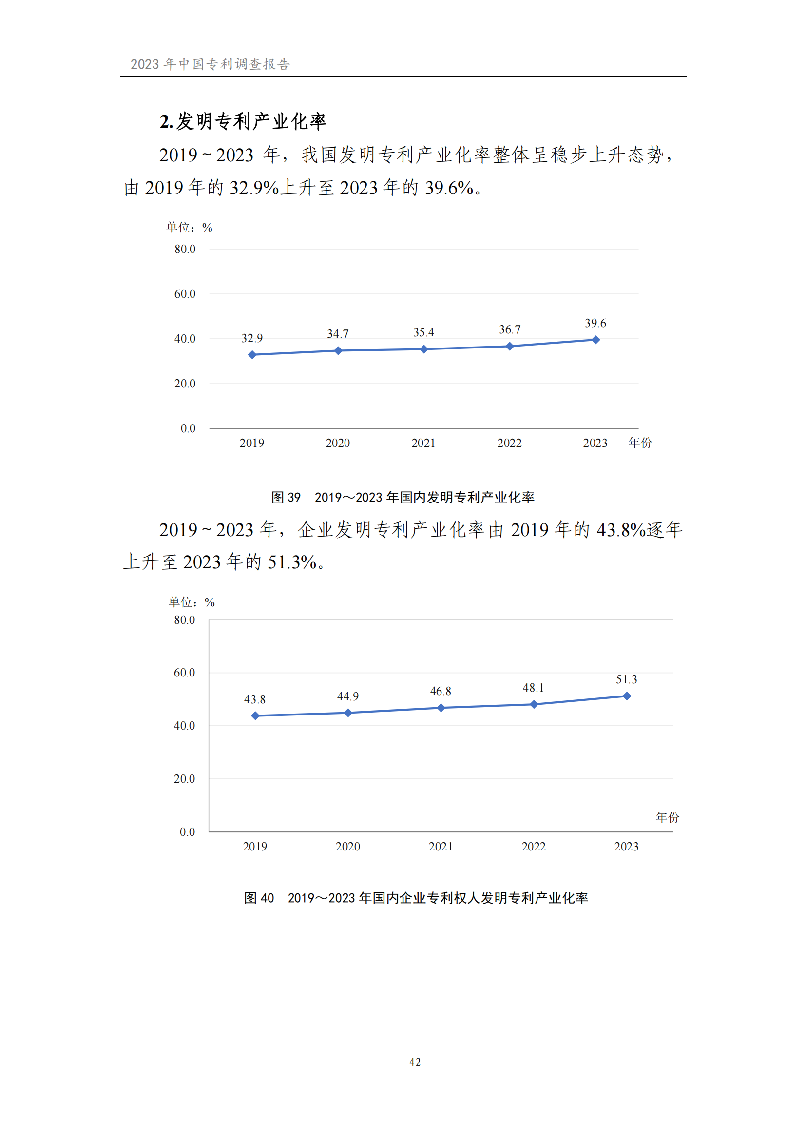 我國企業(yè)發(fā)明專利產(chǎn)業(yè)化率超50% | 《2023年中國專利調(diào)查報告》全文發(fā)布