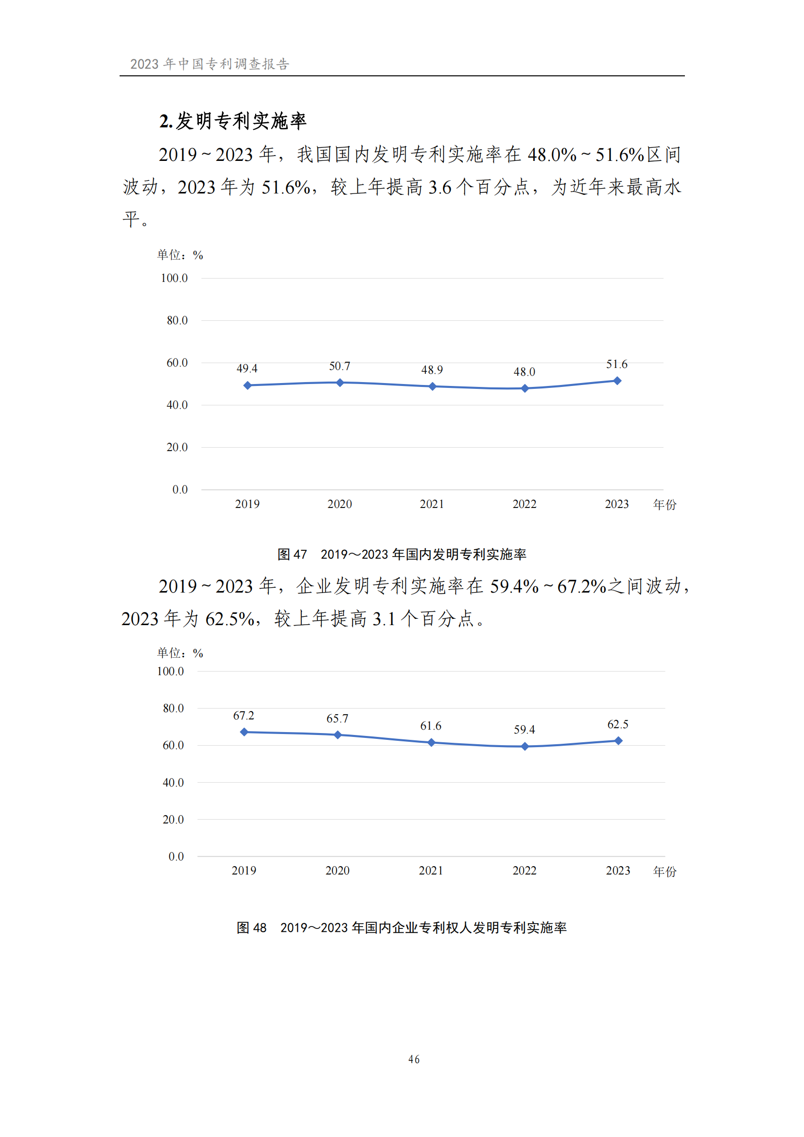 我國企業(yè)發(fā)明專利產(chǎn)業(yè)化率超50% | 《2023年中國專利調(diào)查報告》全文發(fā)布