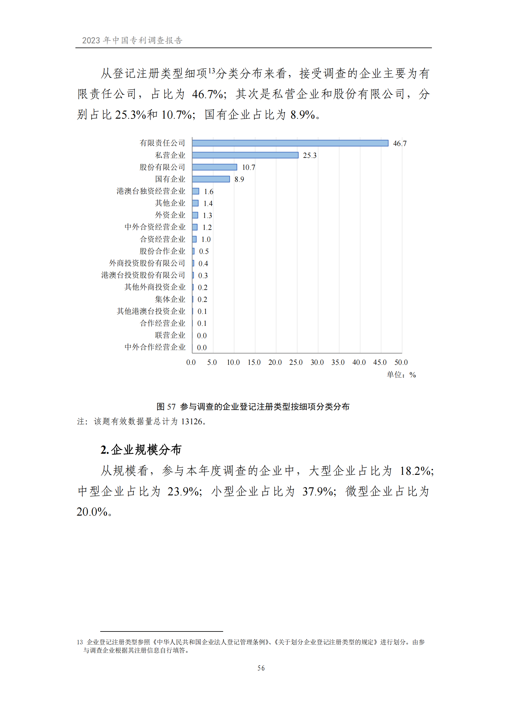 我國企業(yè)發(fā)明專利產(chǎn)業(yè)化率超50% | 《2023年中國專利調(diào)查報告》全文發(fā)布