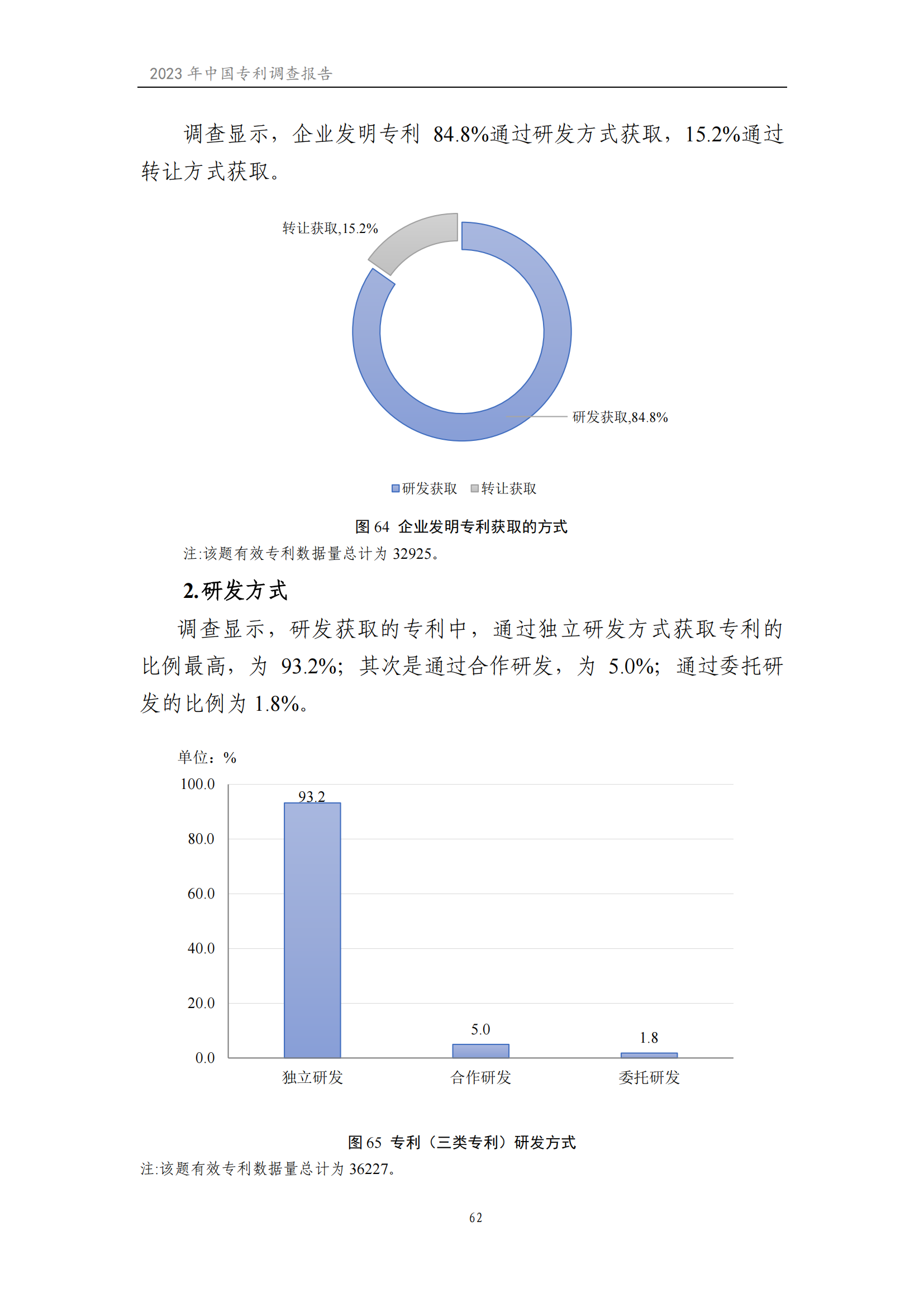 我國企業(yè)發(fā)明專利產(chǎn)業(yè)化率超50% | 《2023年中國專利調(diào)查報告》全文發(fā)布