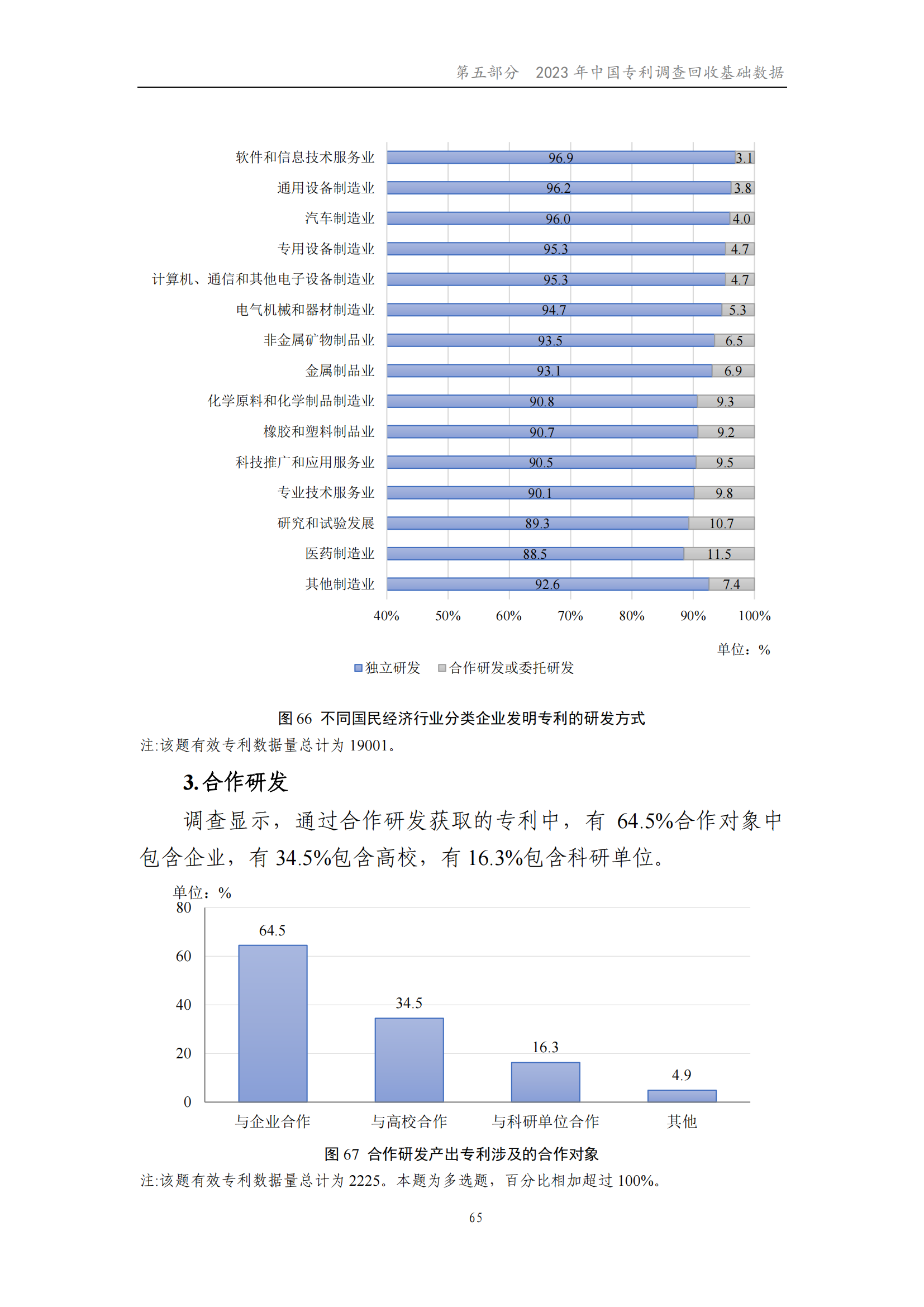 我國企業(yè)發(fā)明專利產(chǎn)業(yè)化率超50% | 《2023年中國專利調(diào)查報告》全文發(fā)布